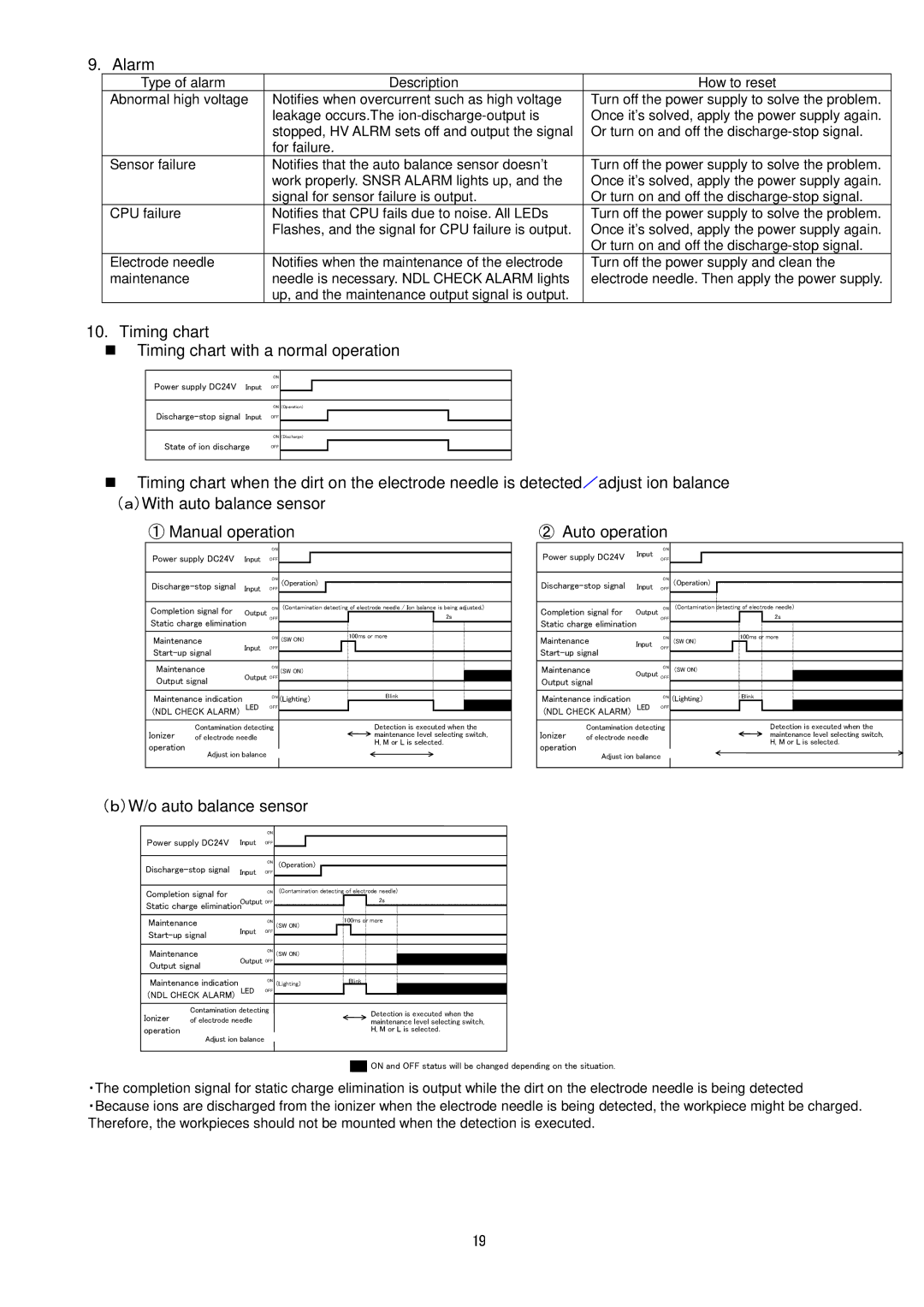 Sierra Monitor Corporation IZS31 operation manual ② Auto operation, （ｂ）W/o auto balance sensor 