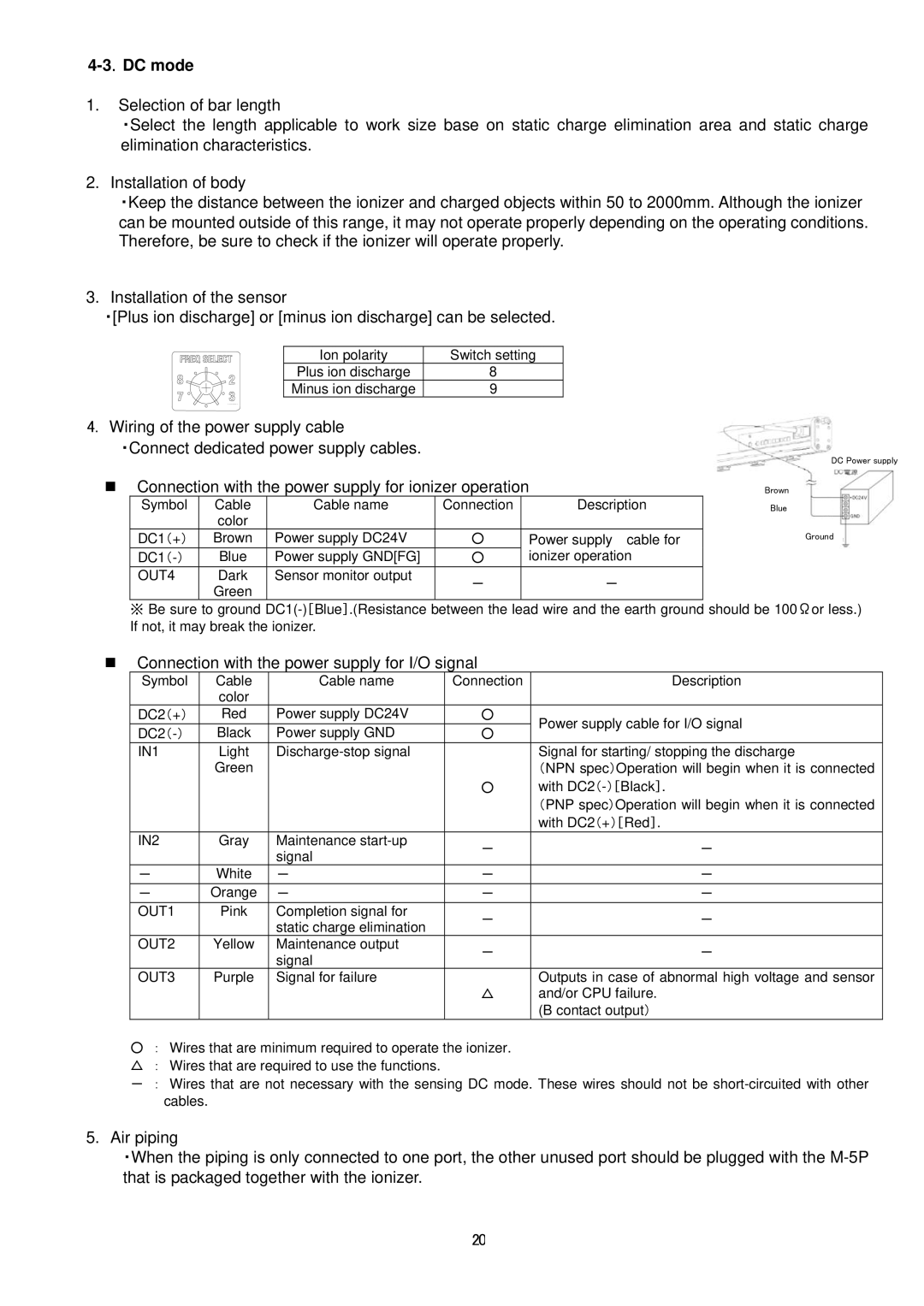 Sierra Monitor Corporation IZS31 operation manual ．DC mode, „ Connection with the power supply for I/O signal 