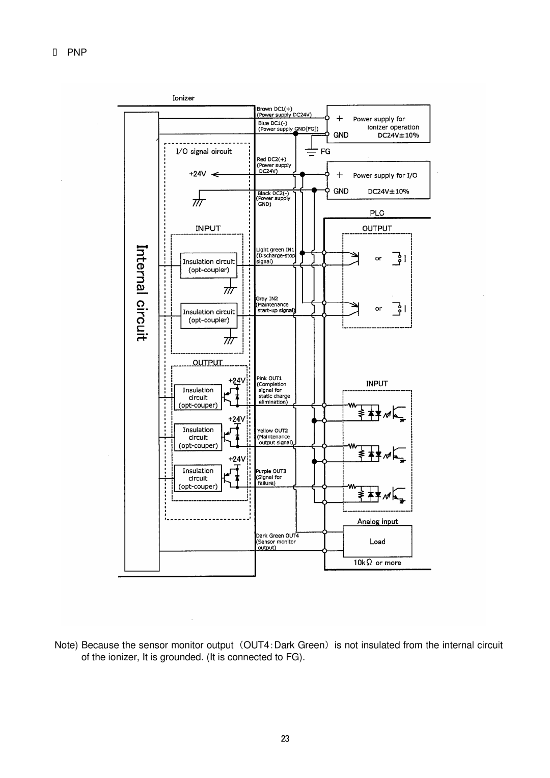 Sierra Monitor Corporation IZS31 operation manual Pnp 