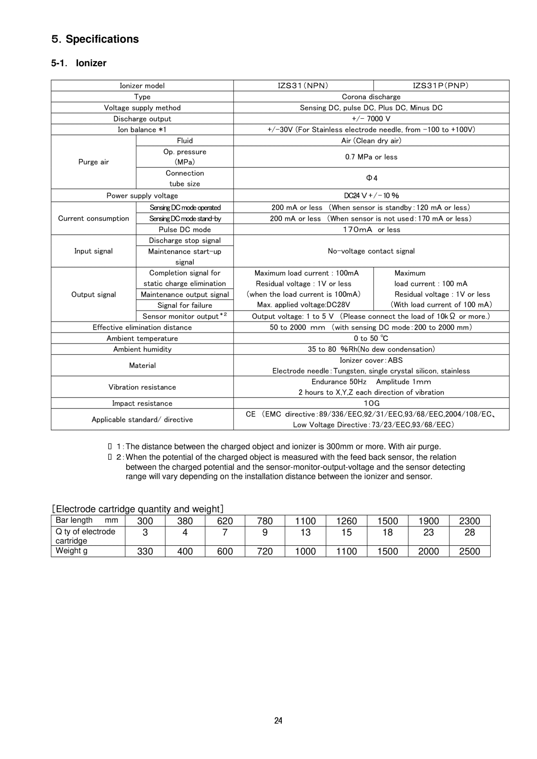 Sierra Monitor Corporation IZS31 operation manual ．Specifications, ．Ionizer, ［Electrode cartridge quantity and weight］ 