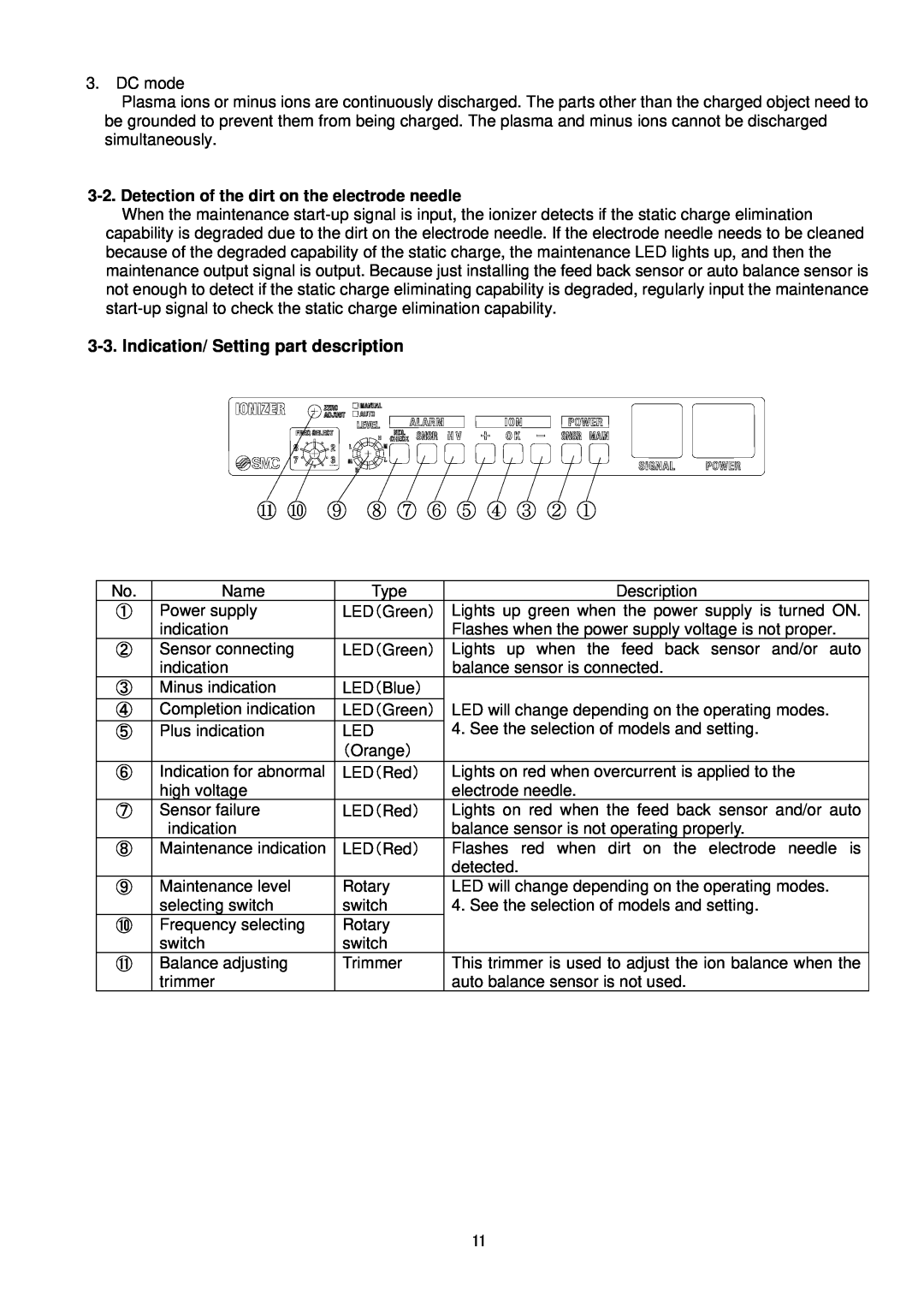 Sierra Monitor Corporation IZS31 operation manual ⑪ ⑩ ⑨ ⑧ ⑦ ⑥ ⑤ ④ ③ ② ①, Indication/ Setting part description 