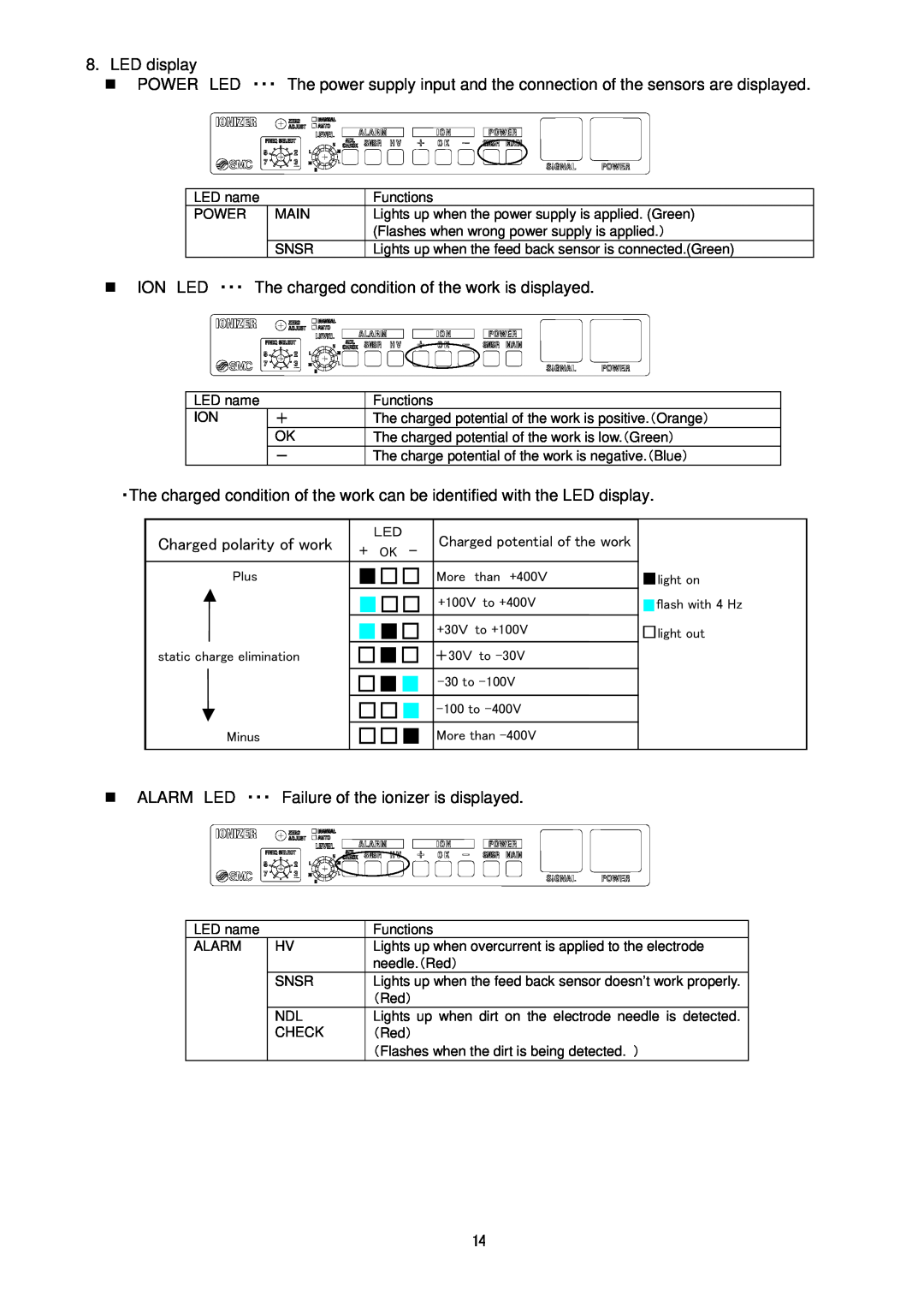 Sierra Monitor Corporation IZS31 operation manual + Ok 