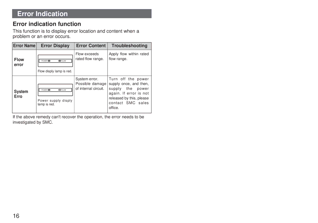 Sierra Monitor Corporation PF5M instruction manual Error Indication, Error indication function 