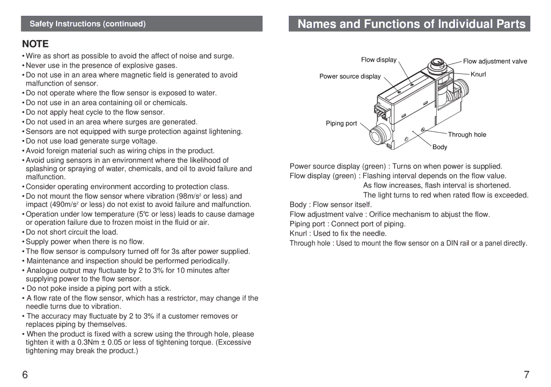 Sierra Monitor Corporation PF5M instruction manual Names and Functions of Individual Parts 