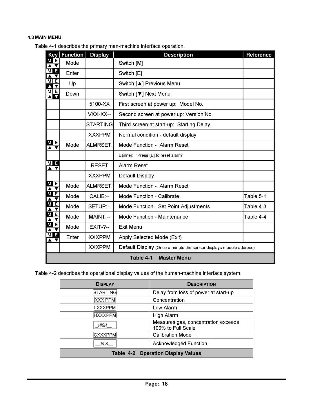 Sierra Monitor Corporation 5100-05-IT, T12020 Key Function Display Description Reference, Operation Display Values 