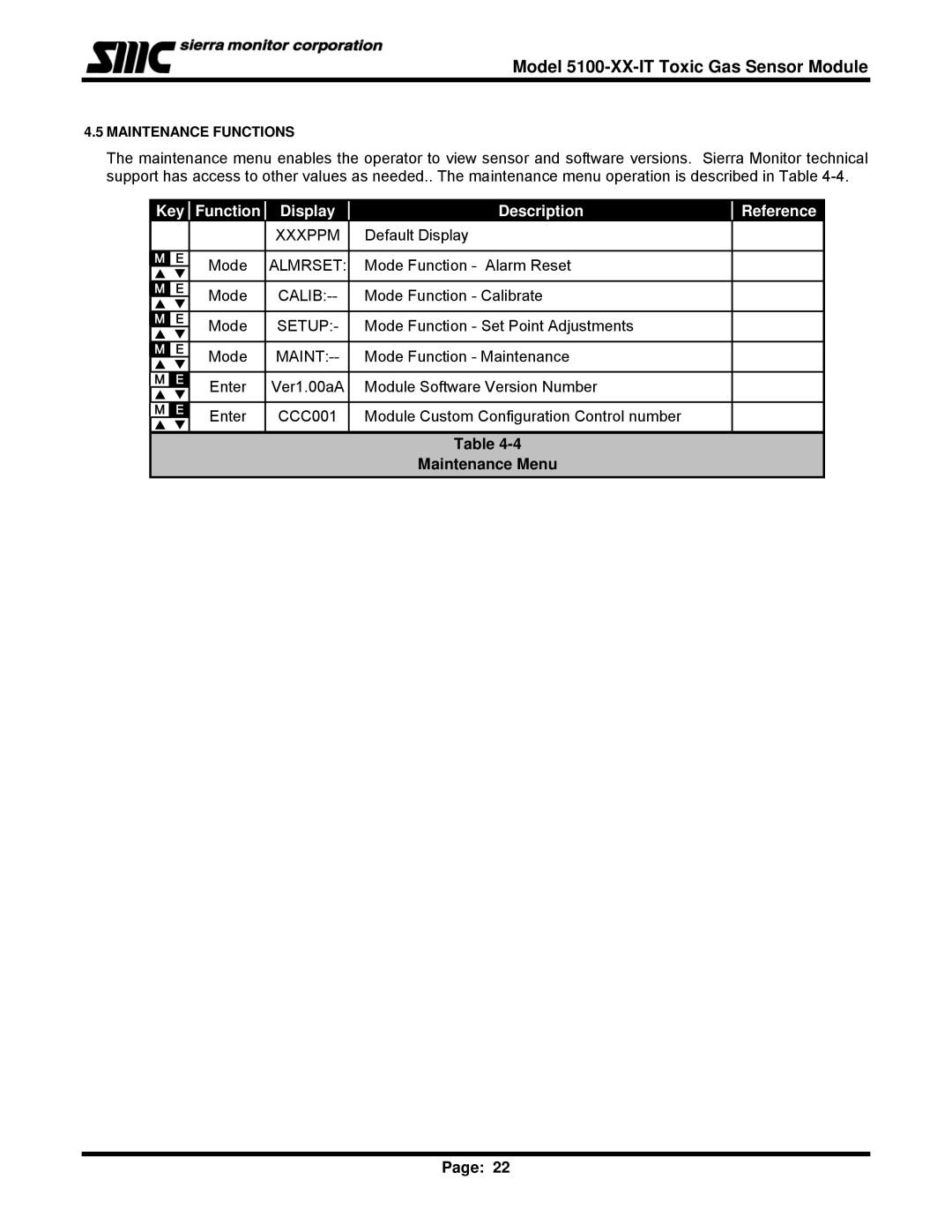 Sierra Monitor Corporation 5100-06-IT, T12020, 5100-05-IT, 5100-04-IT, 5100-03-IT instruction manual Maintenance Menu 