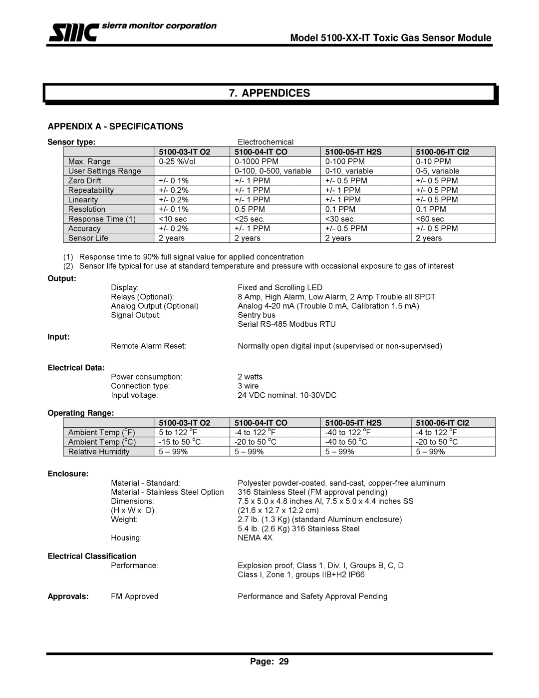 Sierra Monitor Corporation 5100-04-IT, T12020, 5100-06-IT, 5100-05-IT, 5100-03-IT Appendices, Appendix a Specifications 