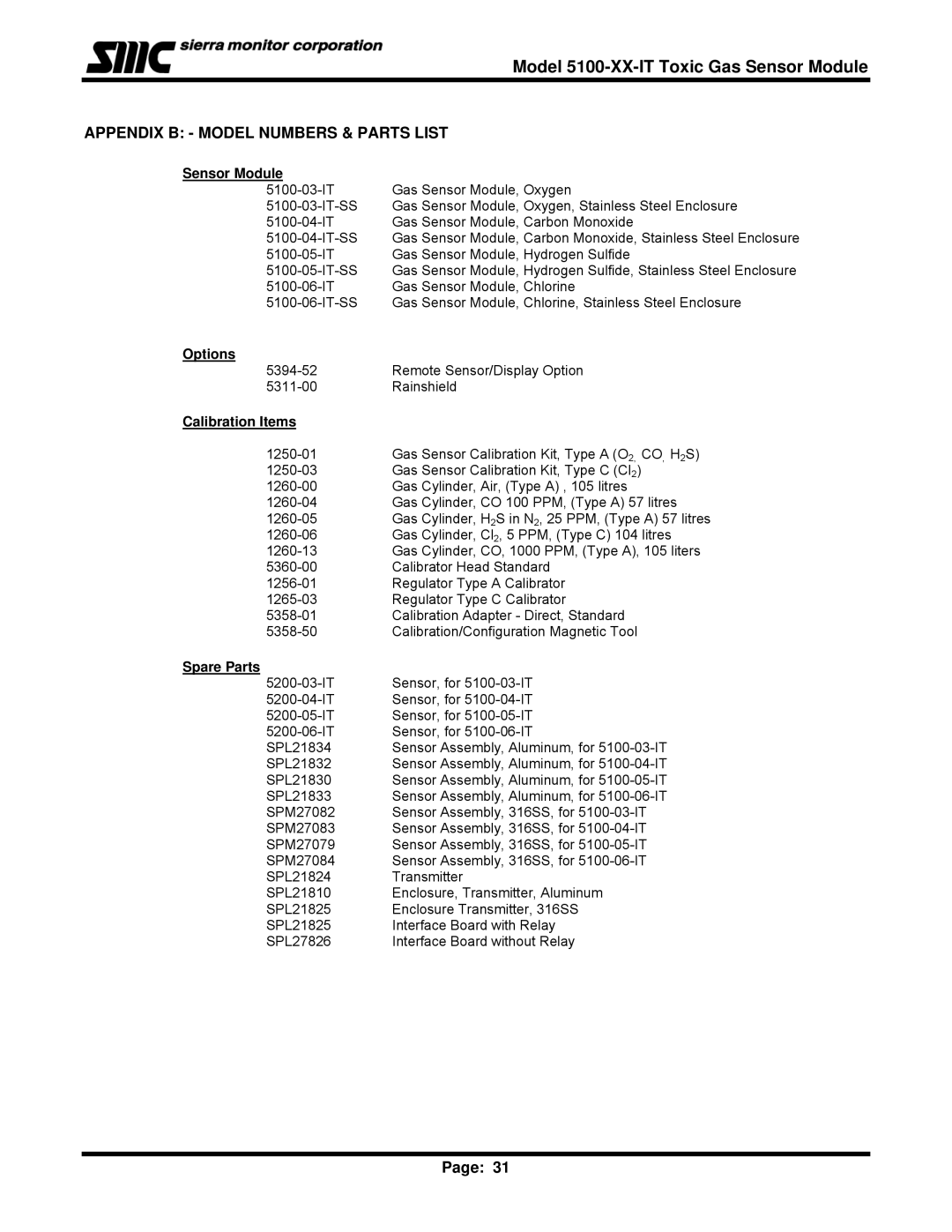 Sierra Monitor Corporation T12020, 5100-06-IT, 5100-05-IT, 5100-04-IT Appendix B Model Numbers & Parts List, Sensor Module 