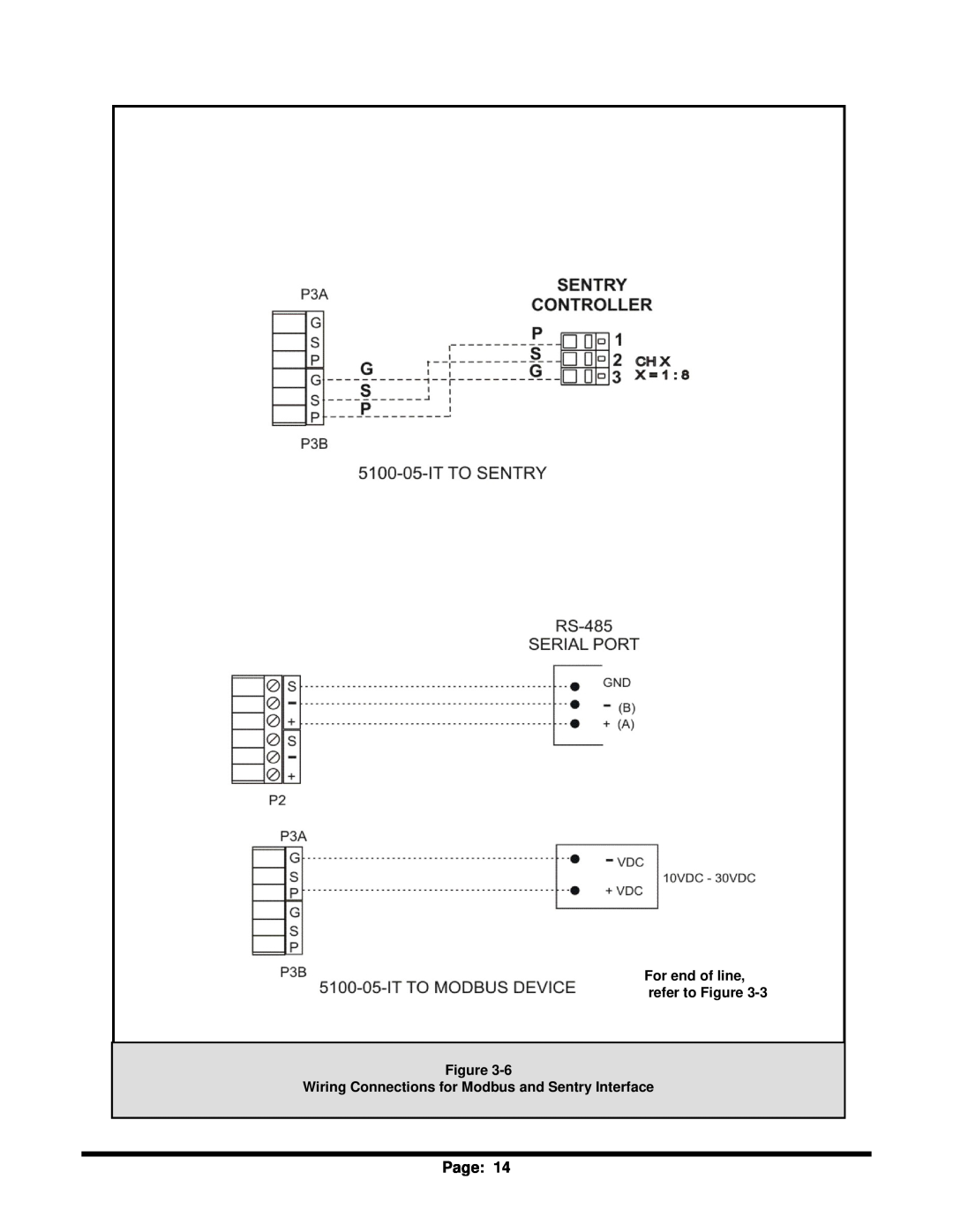 Sierra Monitor Corporation 5100-04-IT, T12020, 5100-06-IT, 5100-05-IT Page, For end of line, refer to Figure Figure 