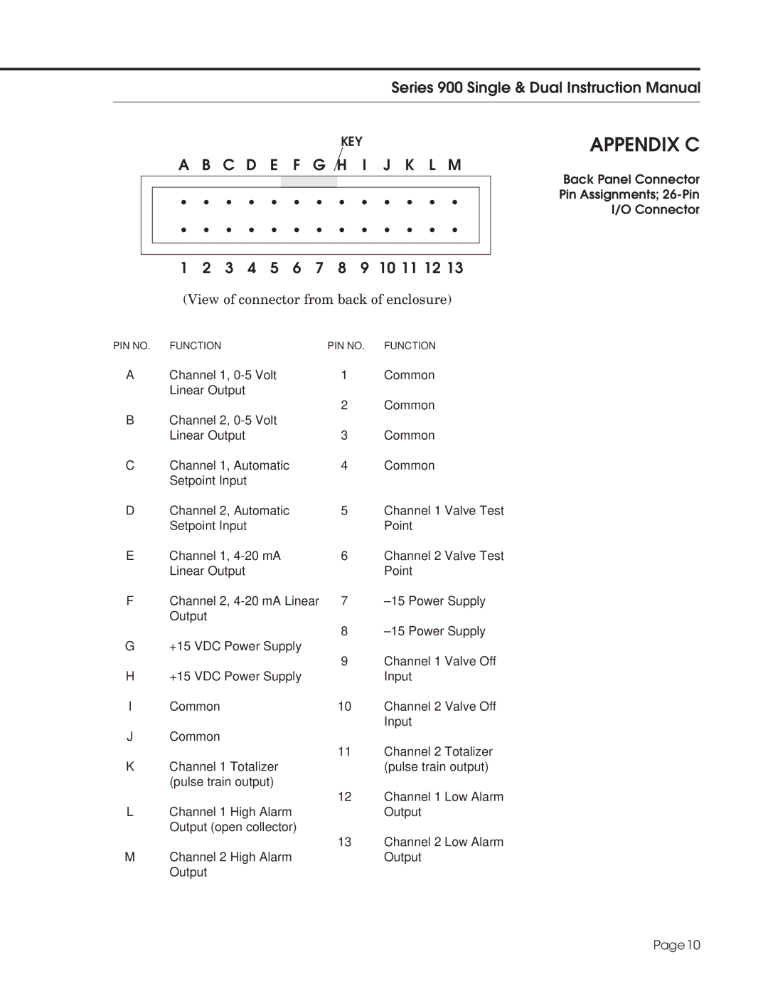 Sierra Not available instruction manual Appendix C, C D E J K L M 