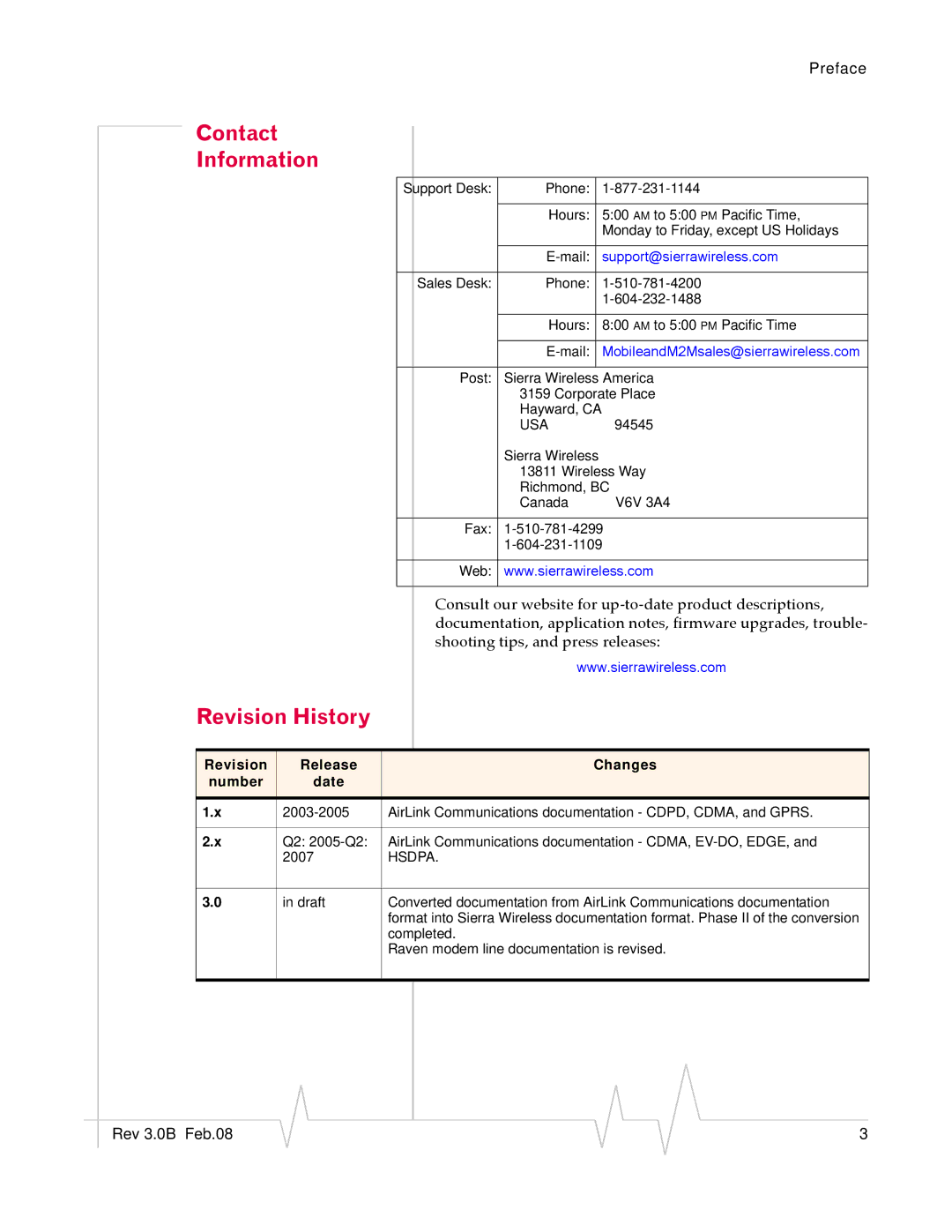 Sierra Raven EDGE manual Contact Information, Revision History 