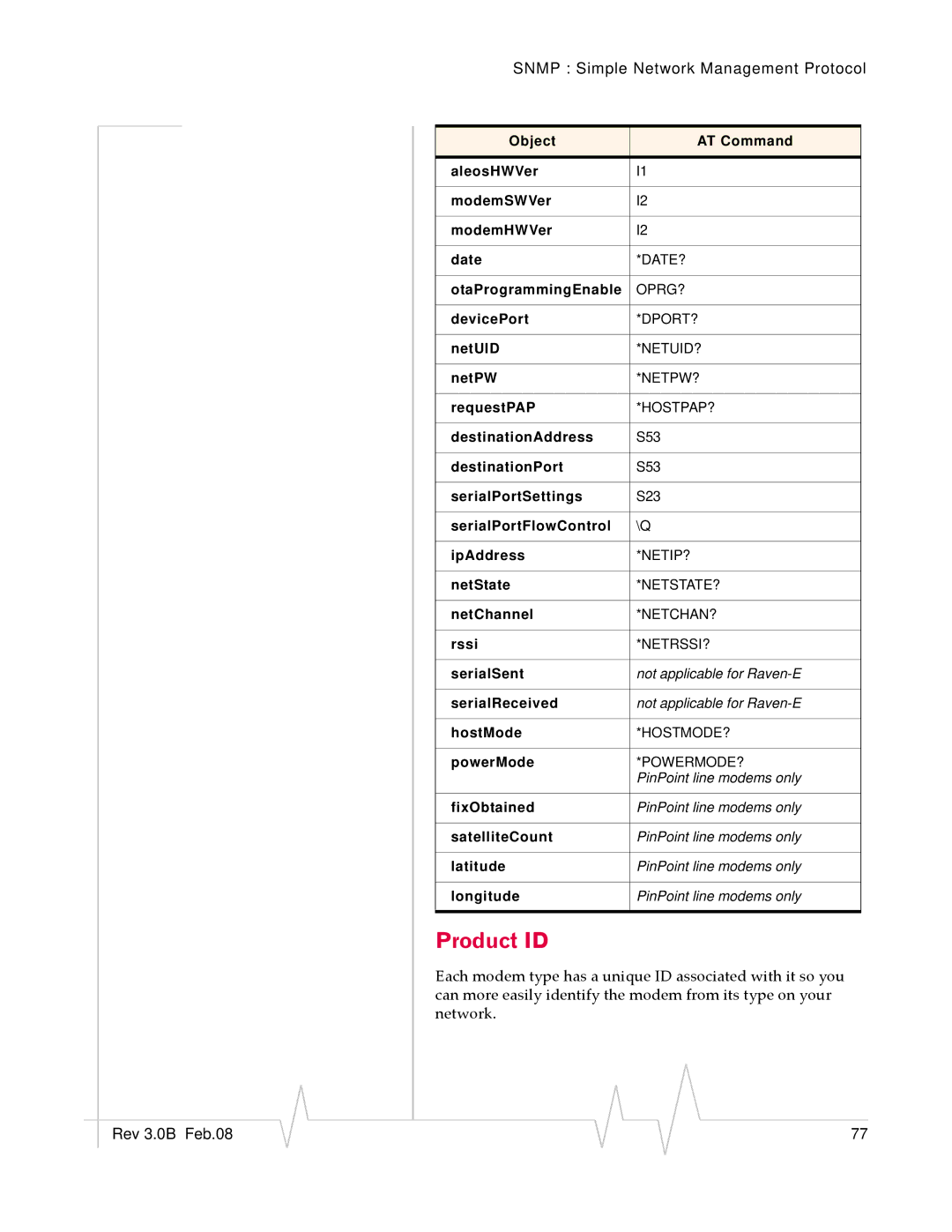 Sierra Raven EDGE manual Product ID 