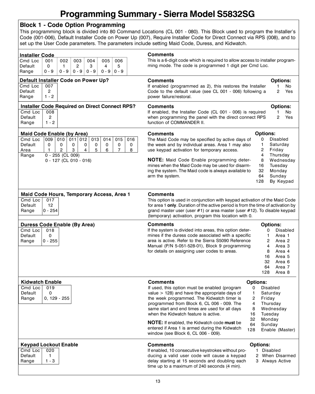 Sierra S5832SG installation instructions Block 1 Code Option Programming 