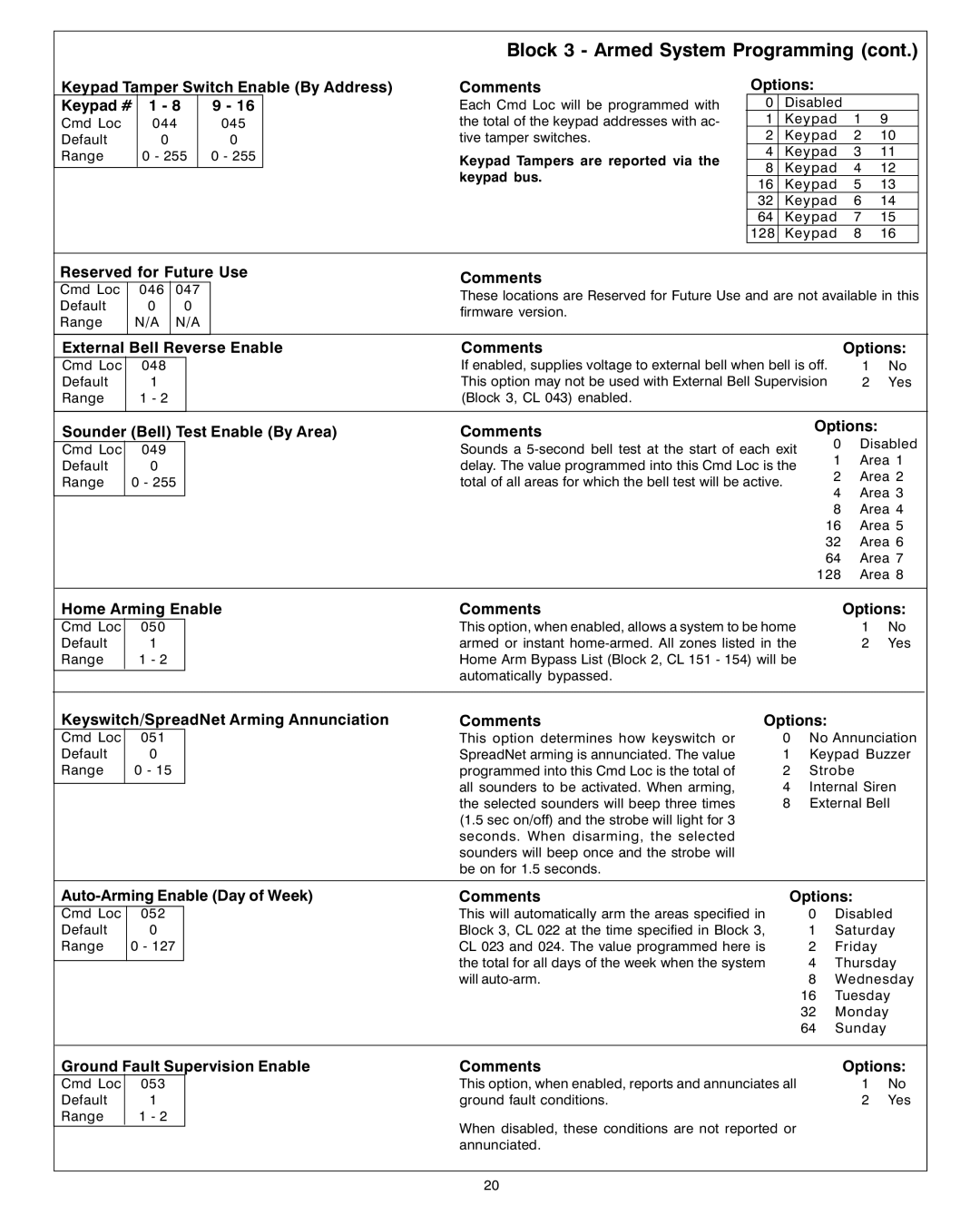 Sierra S5832SG installation instructions Keypad Tamper Switch Enable By Address Keypad #, Reserved for Future Use Comments 