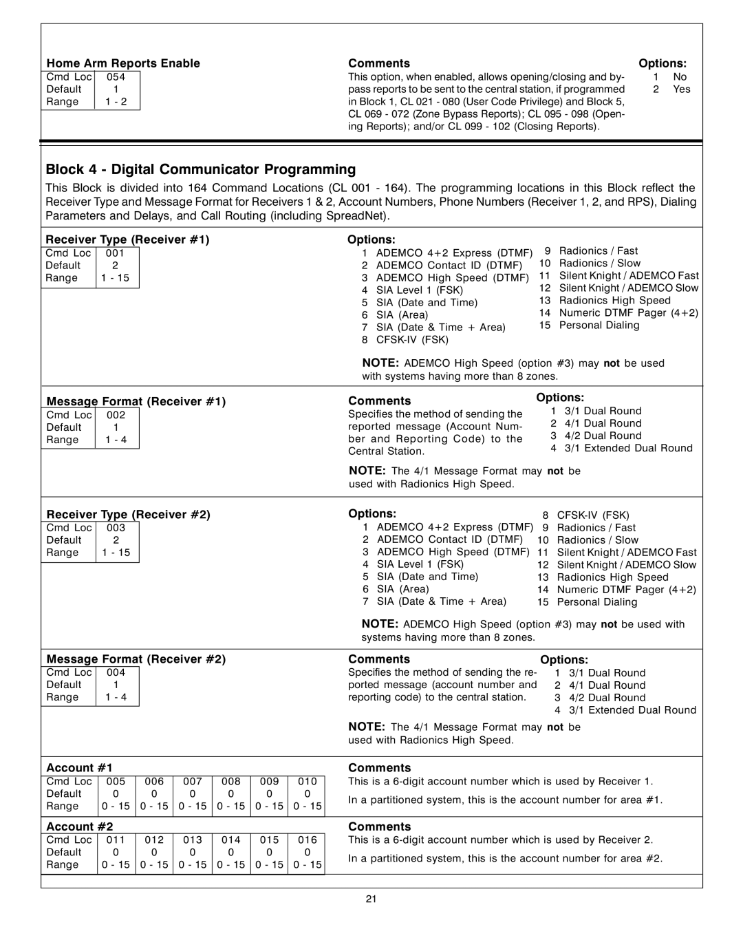 Sierra S5832SG installation instructions Block 4 Digital Communicator Programming 