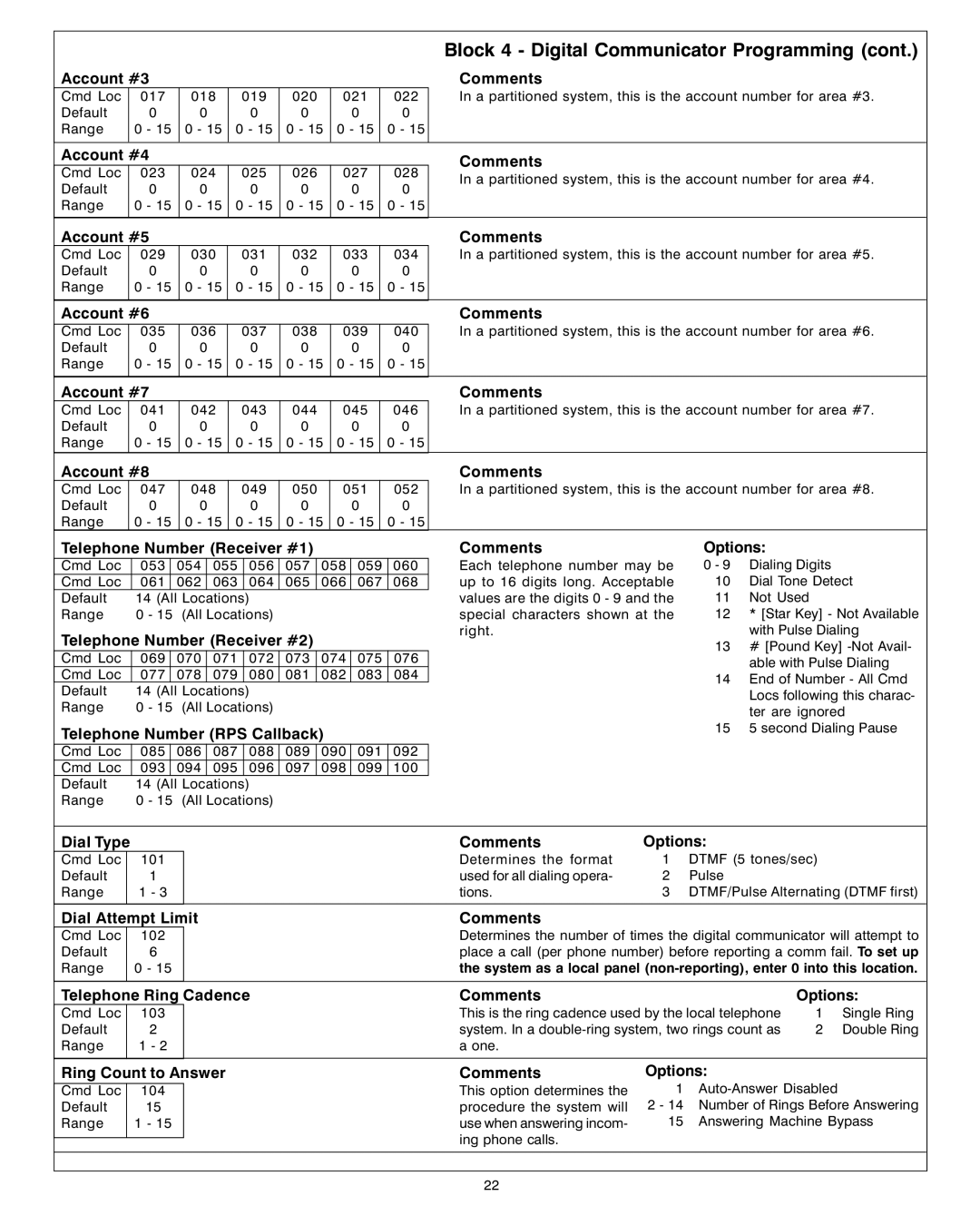 Sierra S5832SG Account #3, Account #4, Account #5, Account #6, Account #7, Account #8, Telephone Number Receiver #1 