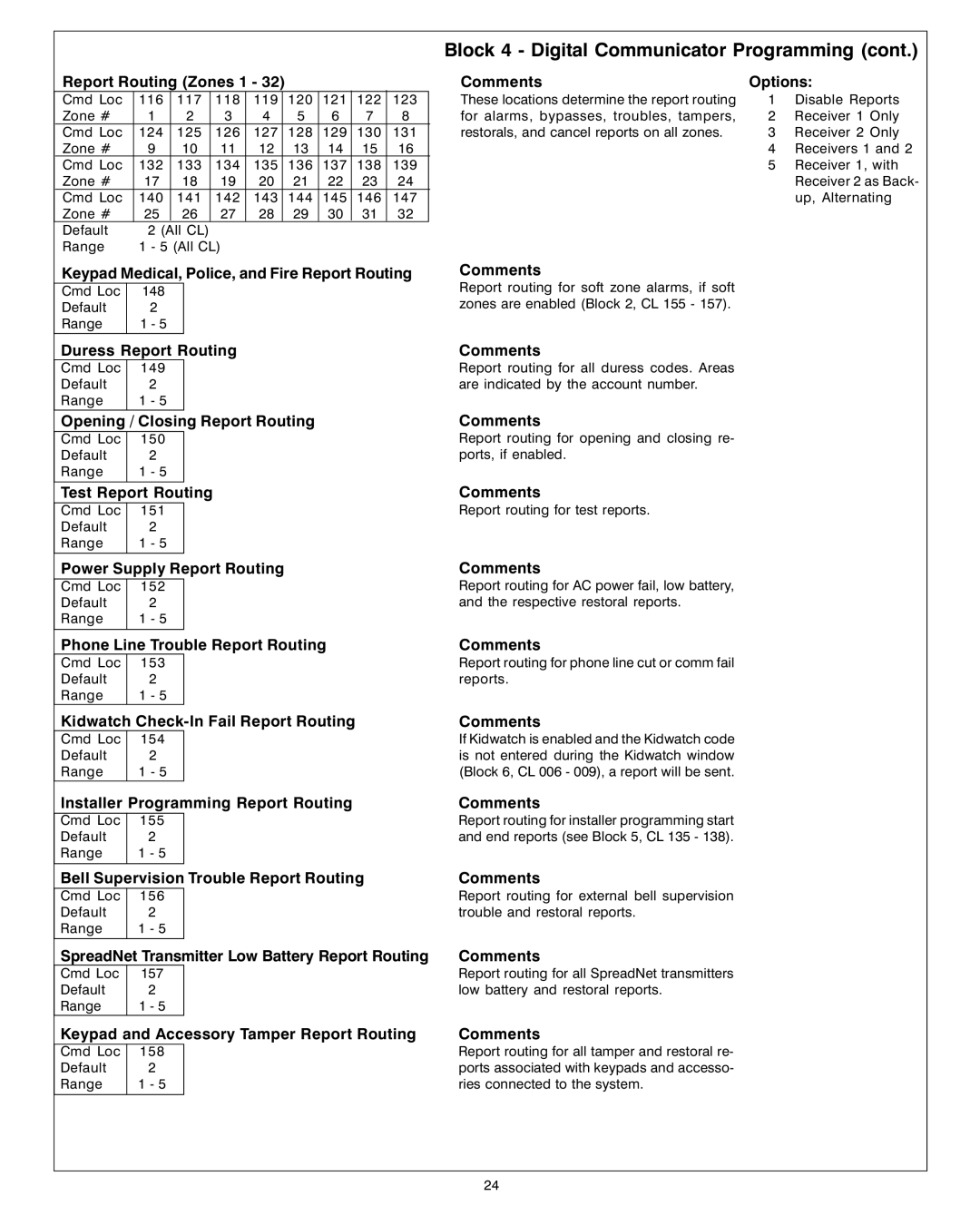 Sierra S5832SG Report Routing Zones 1, Keypad Medical, Police, and Fire Report Routing, Duress Report Routing 