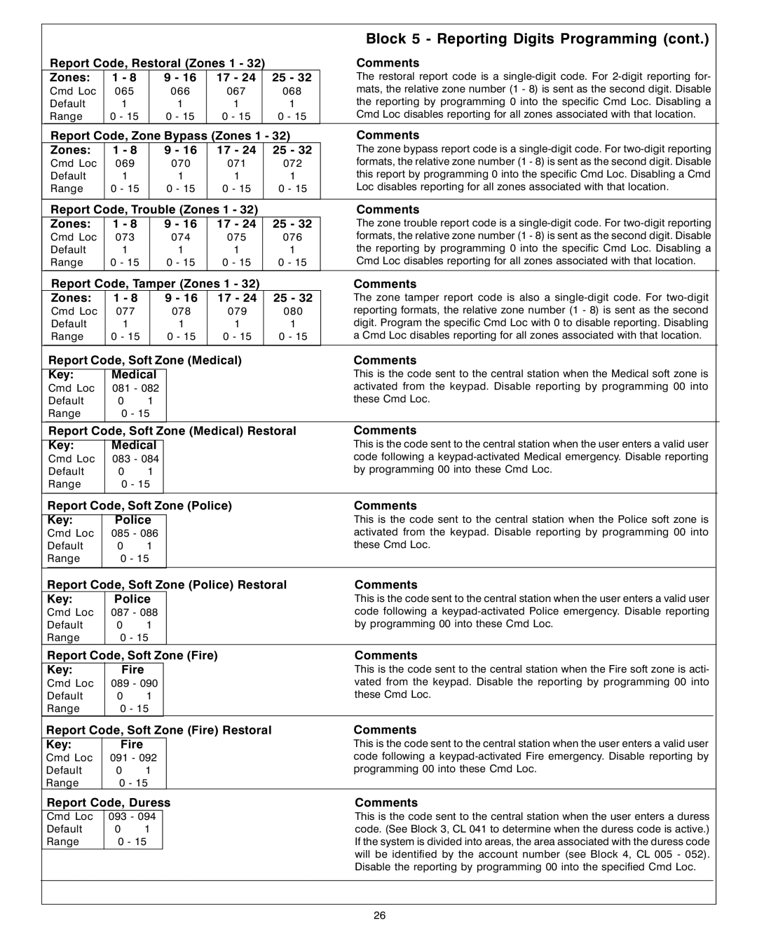 Sierra S5832SG Report Code, Restoral Zones 1, Report Code, Zone Bypass Zones 1 Comments, Report Code, Tamper Zones 1 