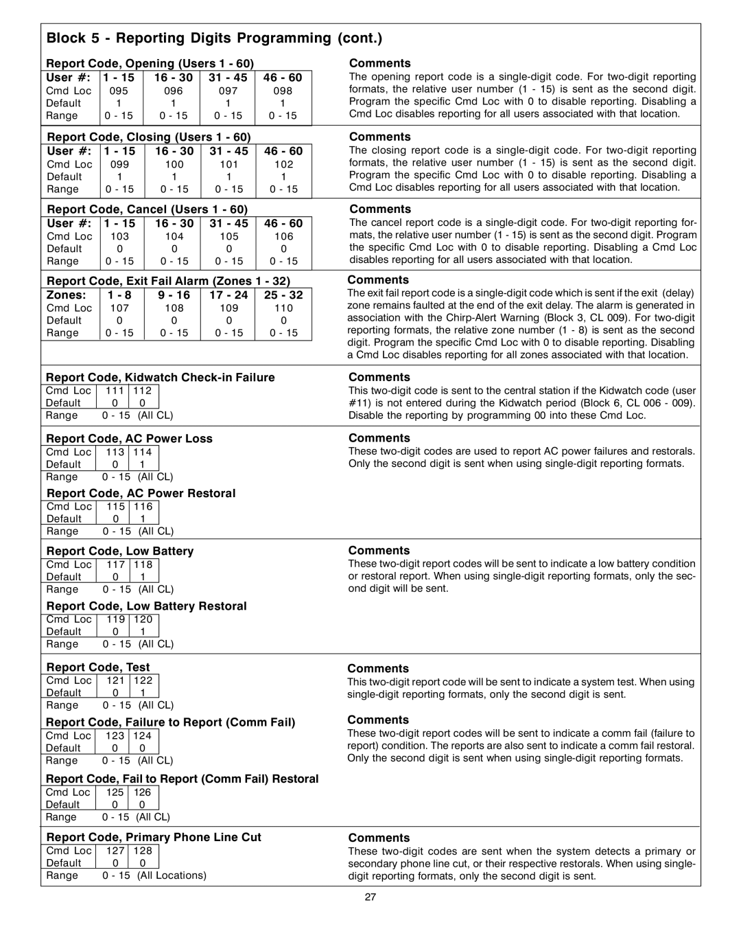 Sierra S5832SG Report Code, Opening Users 1 User #, Report Code, Closing Users 1 User #, Report Code, AC Power Loss 