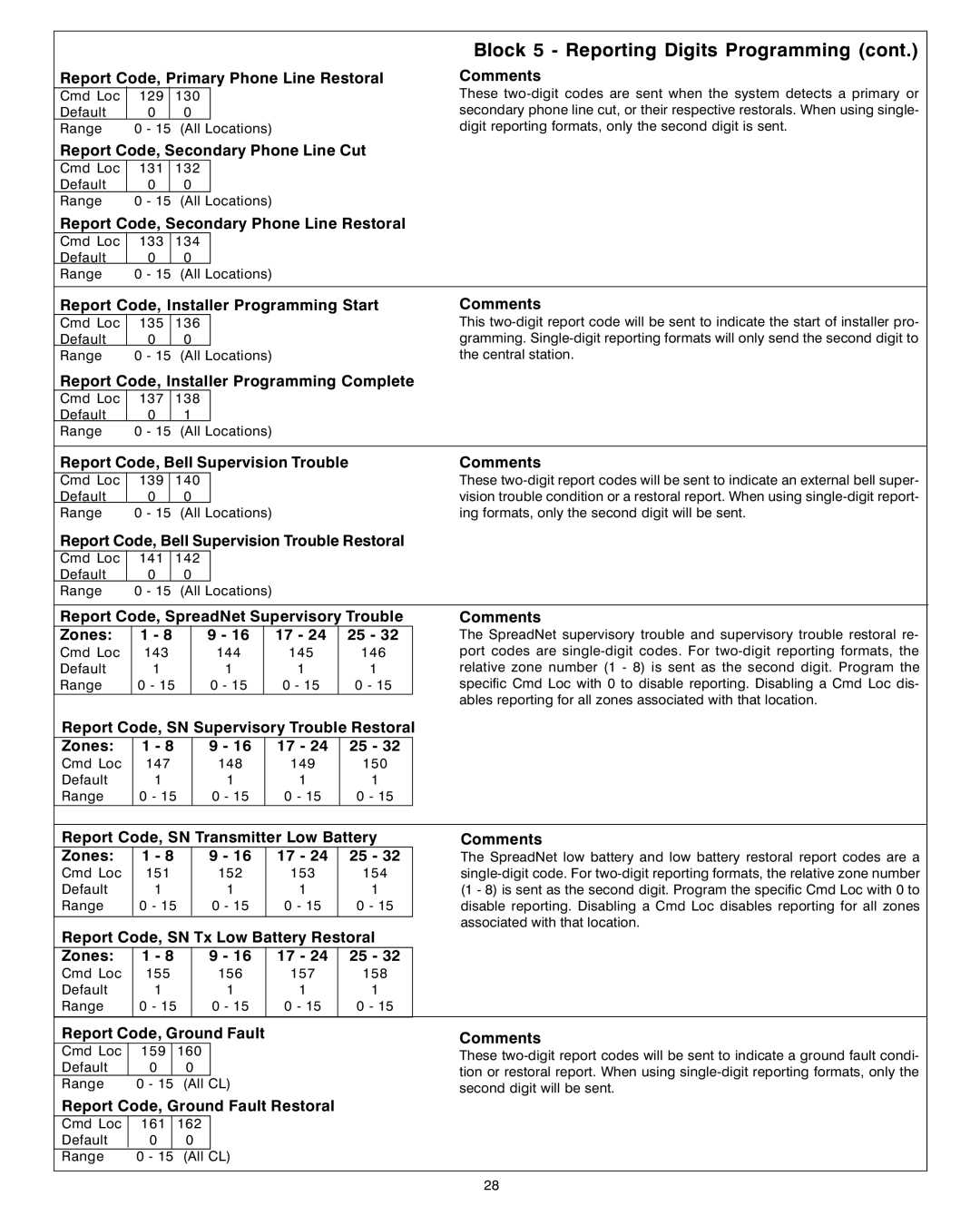 Sierra S5832SG Report Code, Primary Phone Line Restoral, Report Code, Secondary Phone Line Cut, Report Code, Ground Fault 