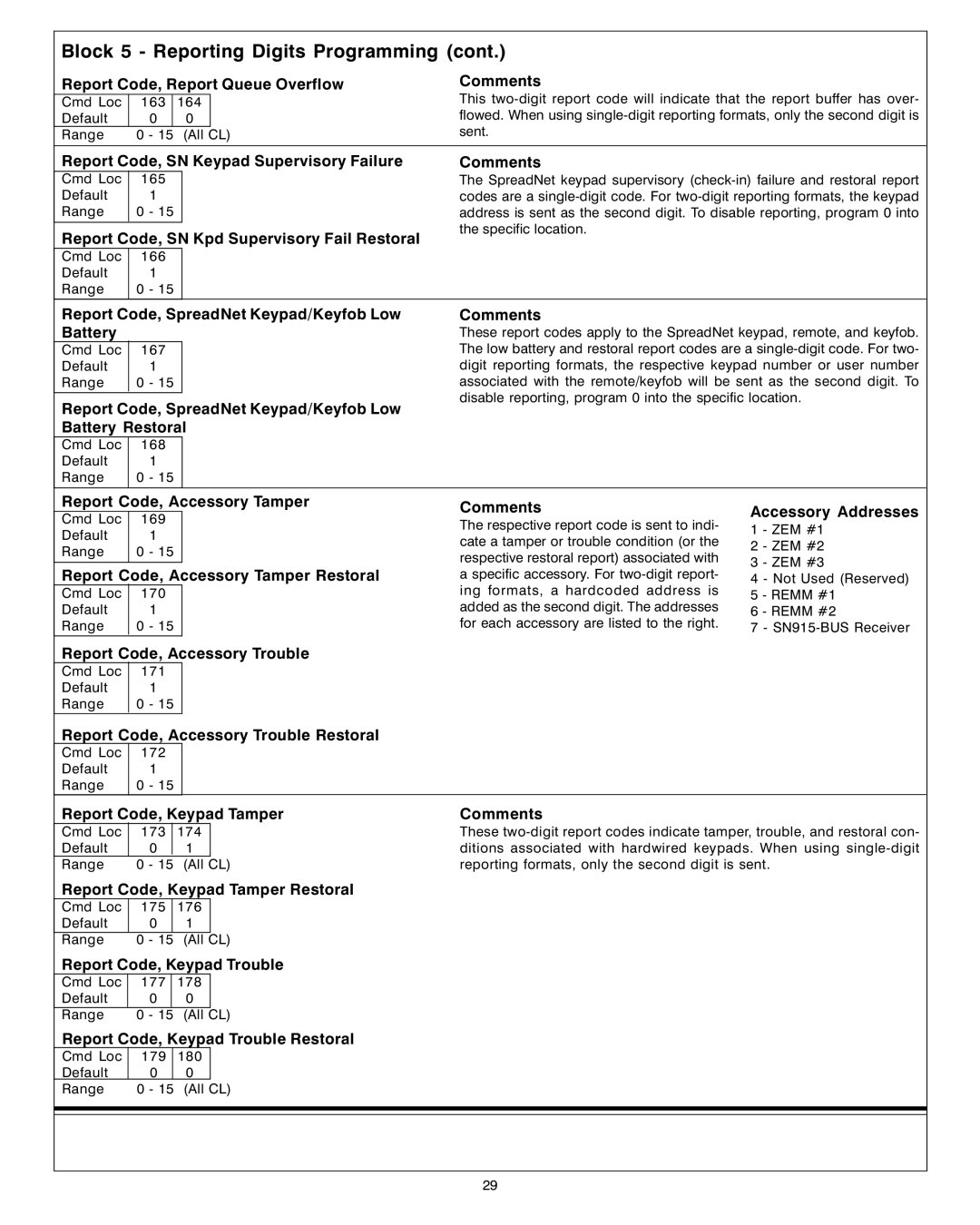 Sierra S5832SG Report Code, Report Queue Overflow, Report Code, SN Keypad Supervisory Failure, Accessory Addresses 