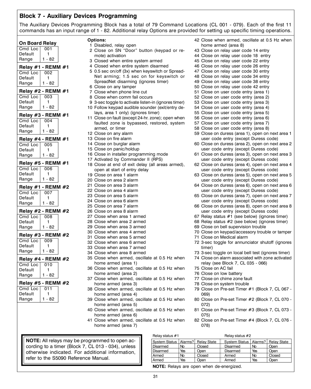 Sierra S5832SG installation instructions Block 7 Auxiliary Devices Programming 