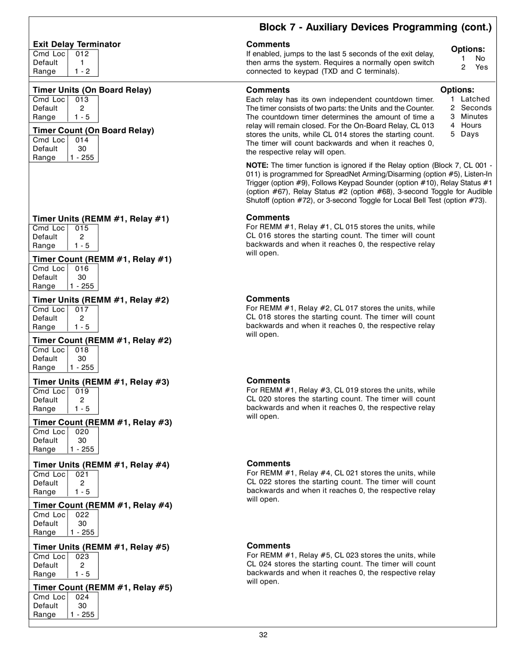 Sierra S5832SG installation instructions Exit Delay Terminator, Timer Units On Board Relay, Timer Count On Board Relay 