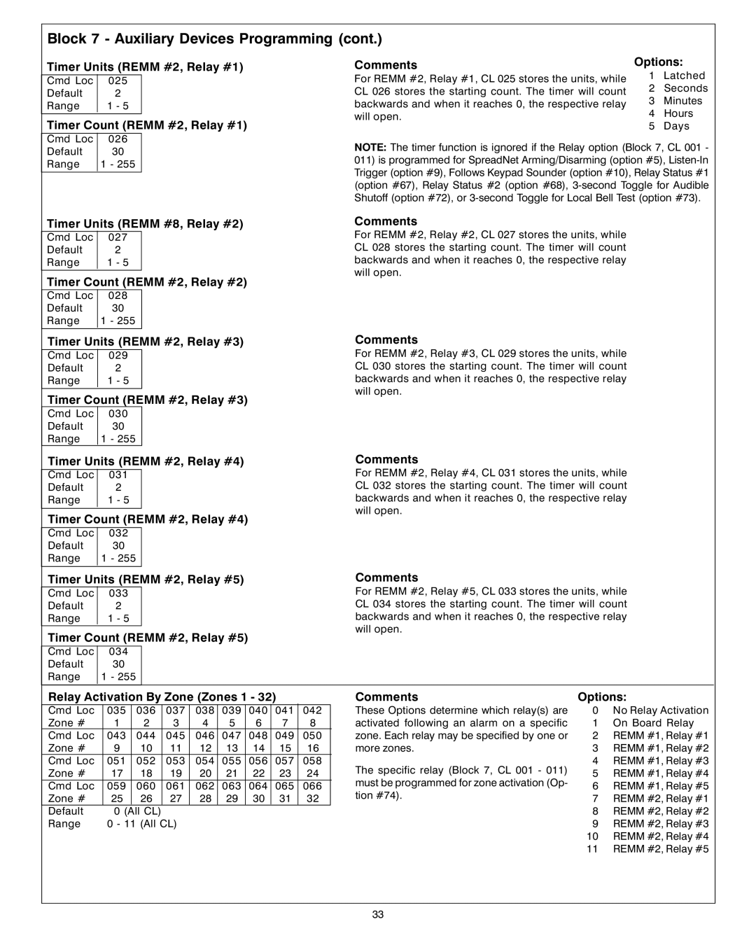 Sierra S5832SG Timer Units Remm #2, Relay #1, Timer Count Remm #2, Relay #1, Timer Units Remm #8, Relay #2 