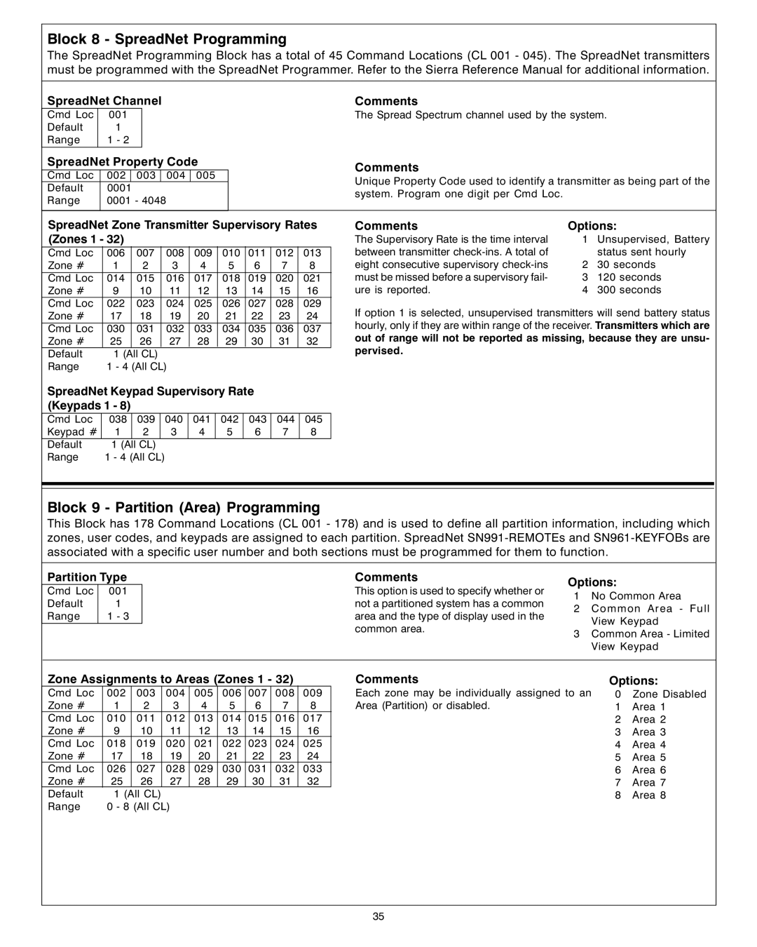 Sierra S5832SG installation instructions Block 8 SpreadNet Programming, Block 9 Partition Area Programming 