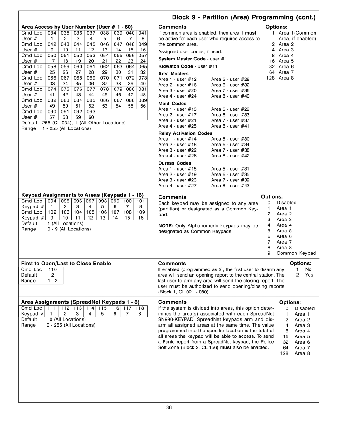 Sierra S5832SG installation instructions Area Access by User Number User # 1, Keypad Assignments to Areas Keypads 1 