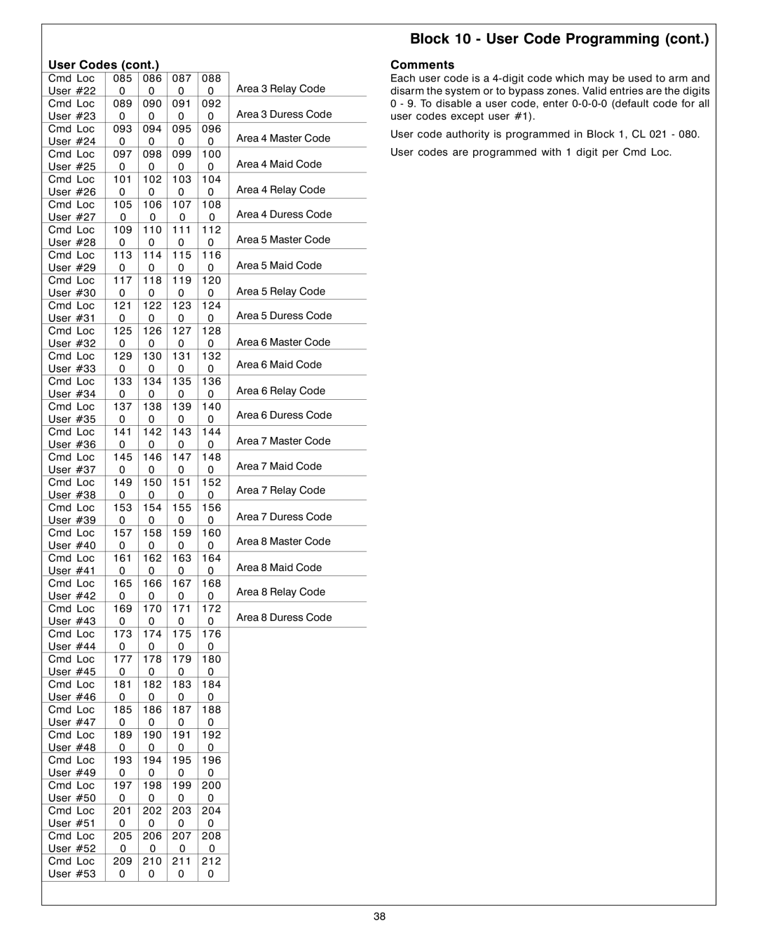 Sierra S5832SG installation instructions User Codes 