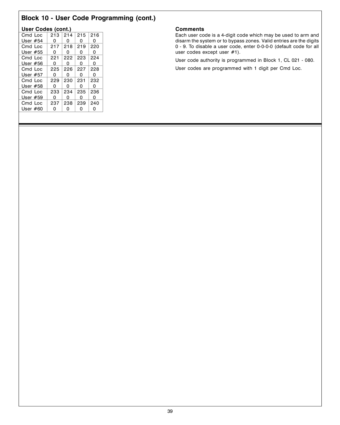 Sierra S5832SG installation instructions User Codes Comments 