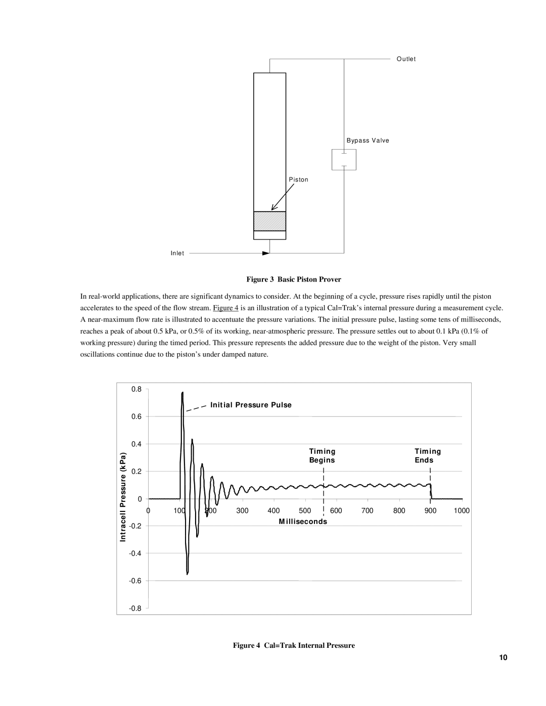 Sierra SL-800 instruction manual Initial Pressure Pulse Timing KPa Begins Ends 