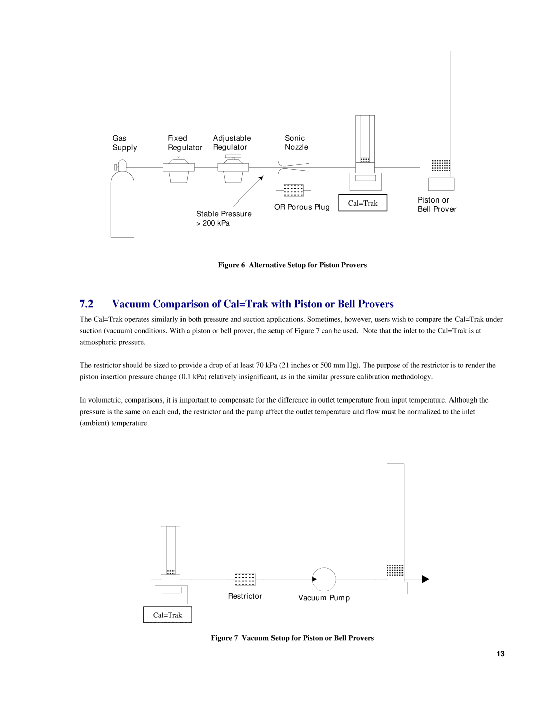 Sierra SL-800 Vacuum Comparison of Cal=Trak with Piston or Bell Provers, Alternative Setup for Piston Provers 