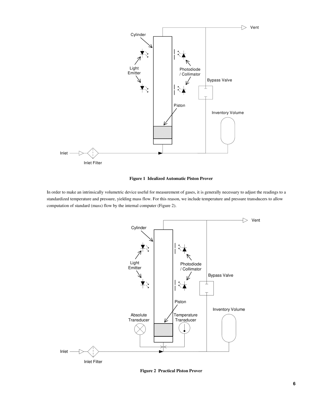 Sierra SL-800 instruction manual Idealized Automatic Piston Prover 