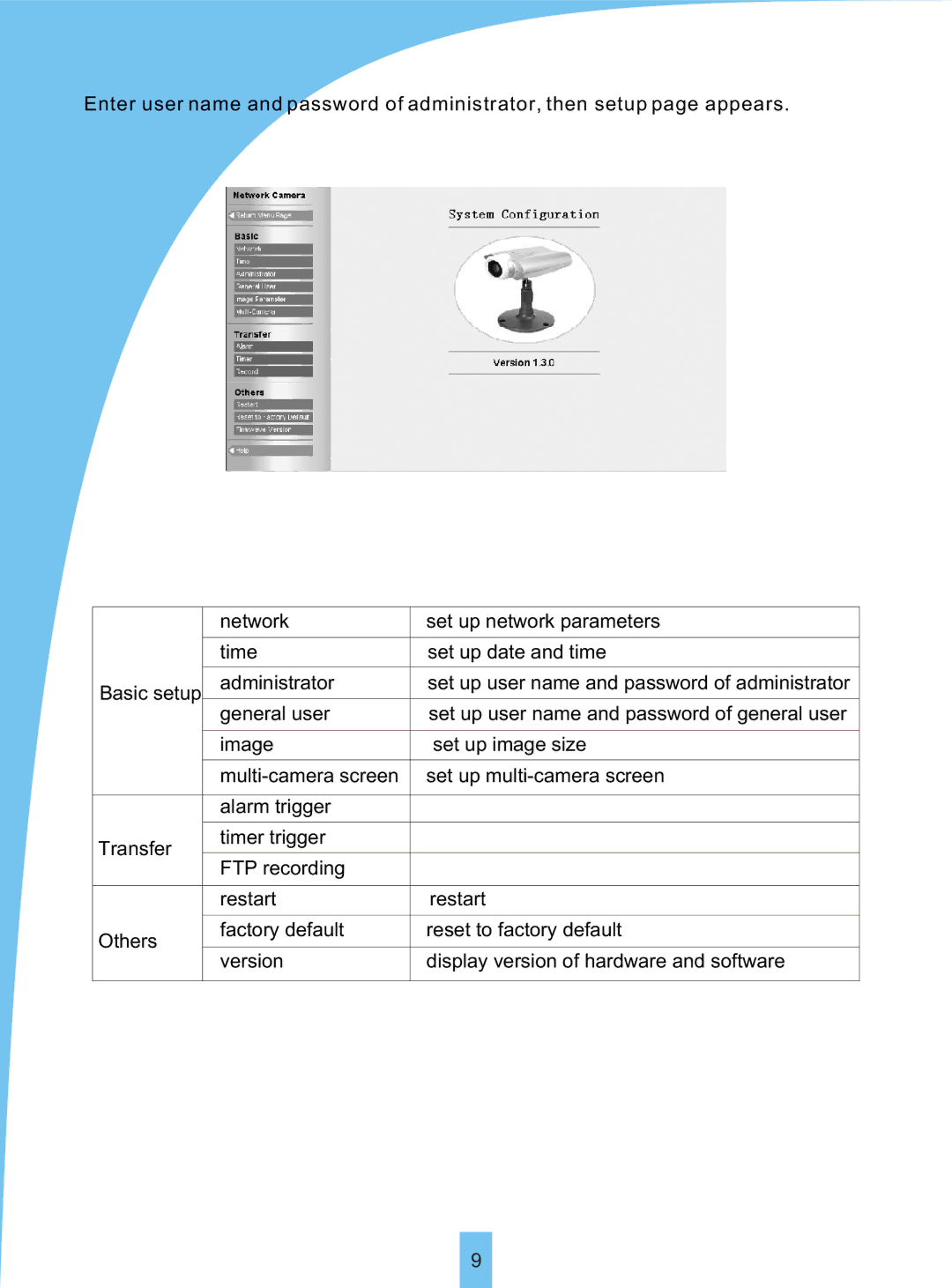 Sierra VSP 3001 manual 