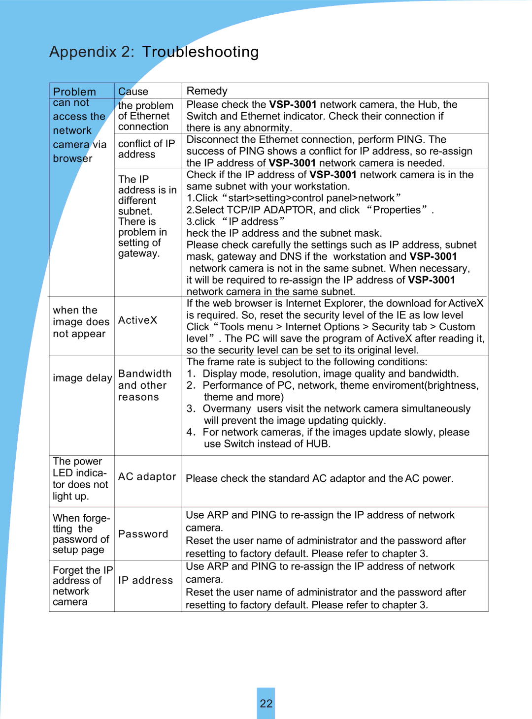 Sierra VSP 3001 manual Appendix 2 Troubleshooting 