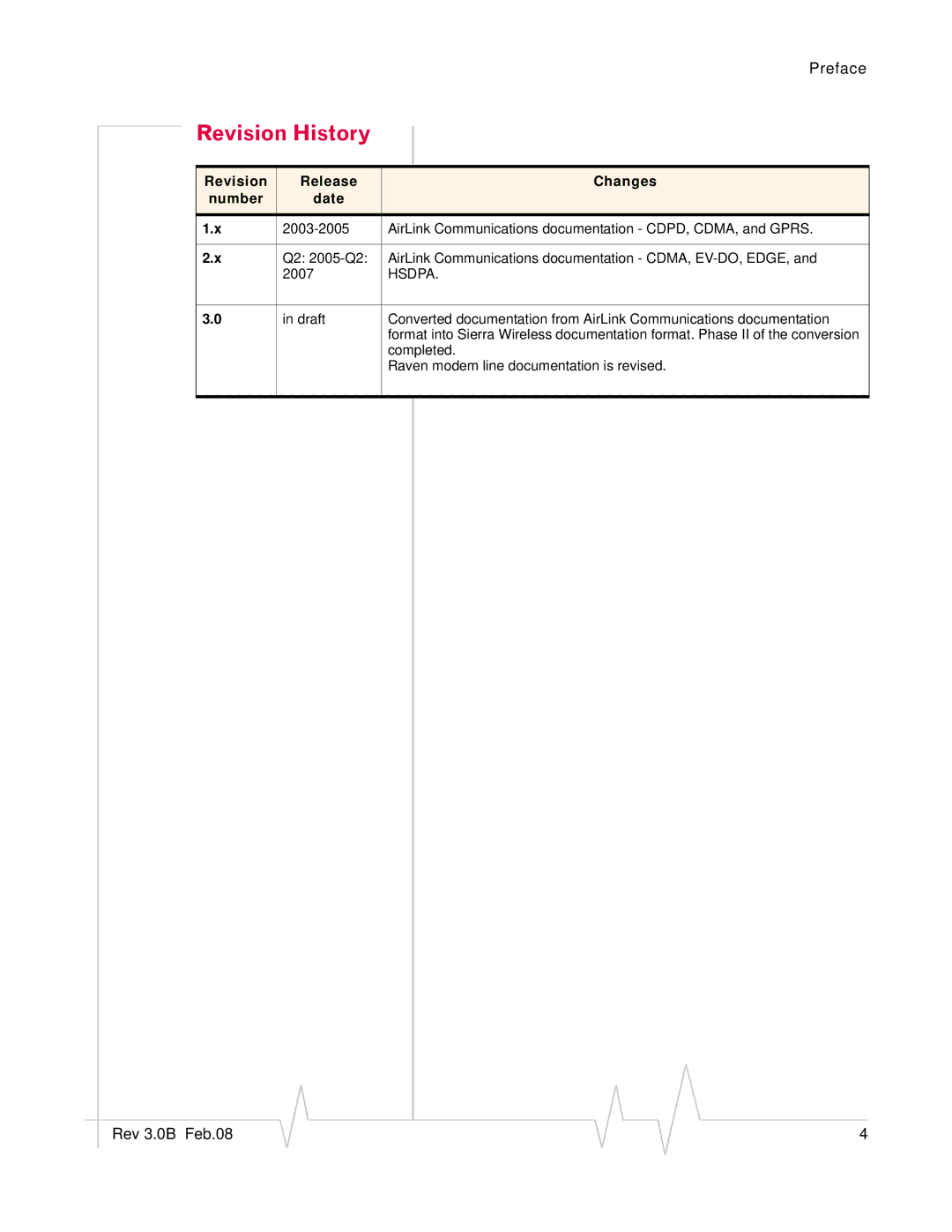 Sierra Wireless 20070914 manual Revision History, Revision Release Changes Number Date 