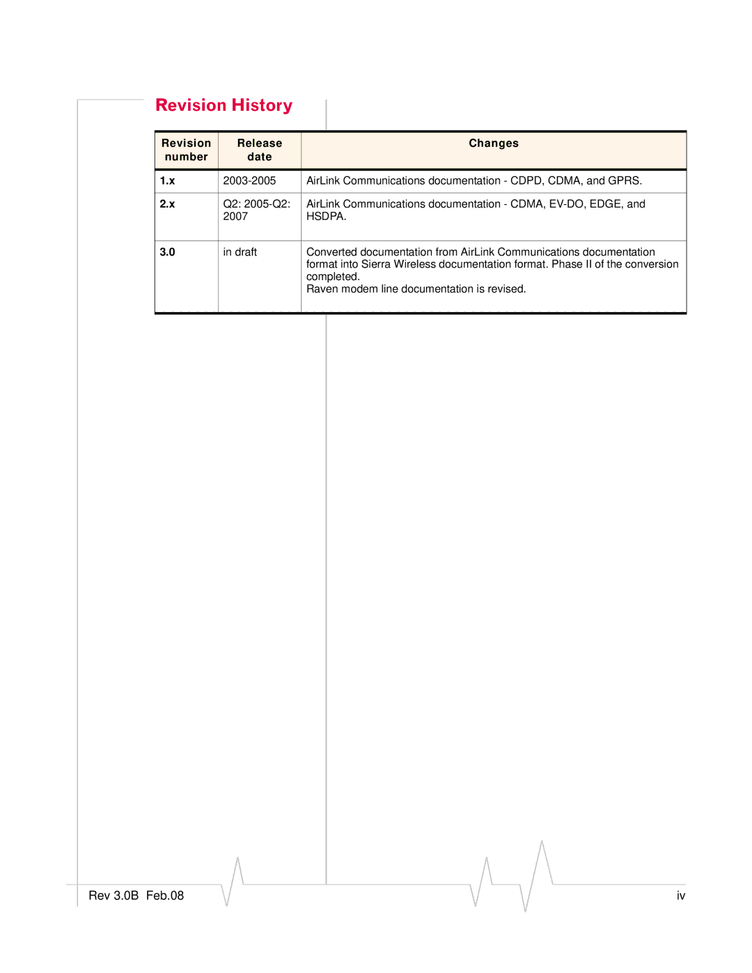 Sierra Wireless 20070914 quick start Revision History, Revision Release Changes Number Date 