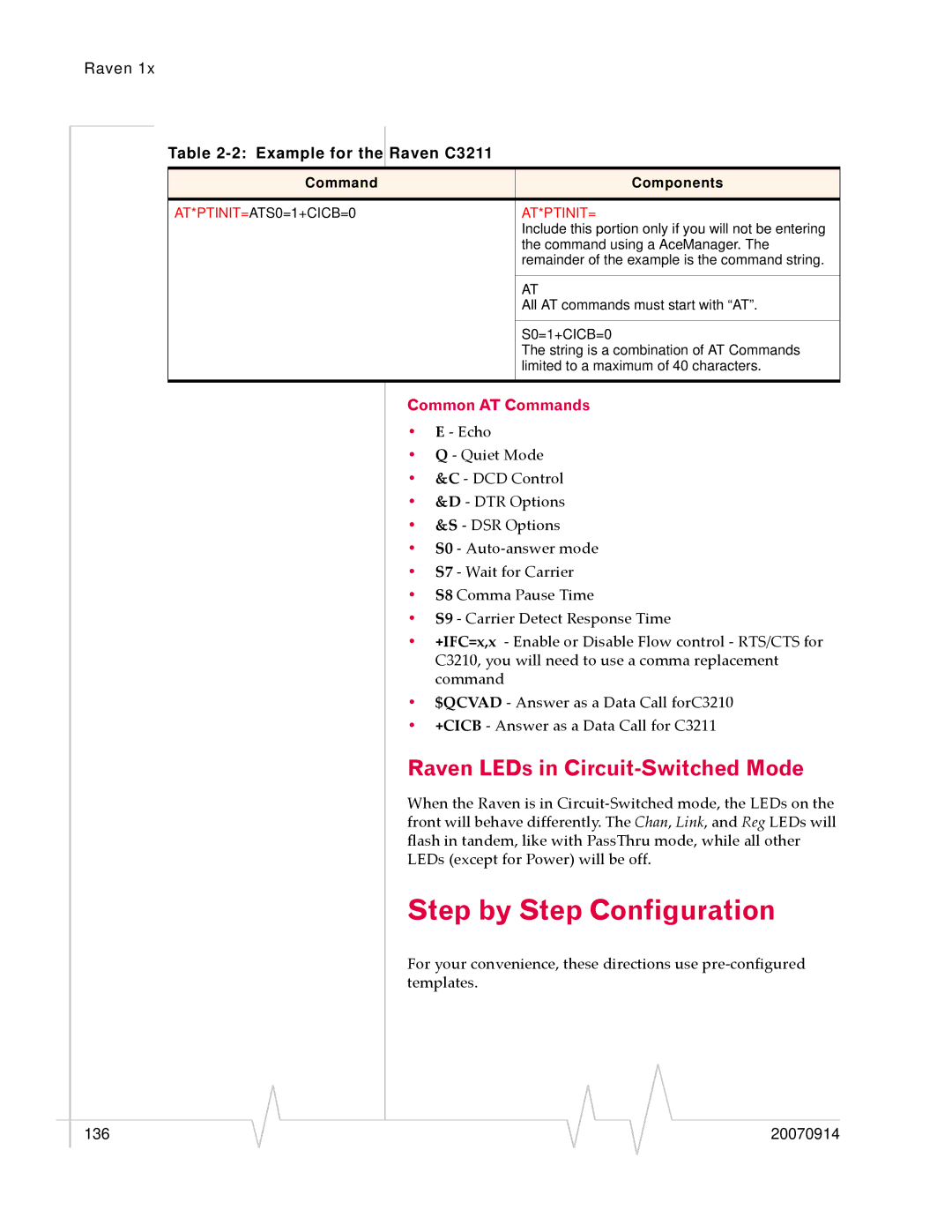 Sierra Wireless 20070914 manual Step by Step Configuration, Raven LEDs in Circuit-Switched Mode, Common AT Commands 