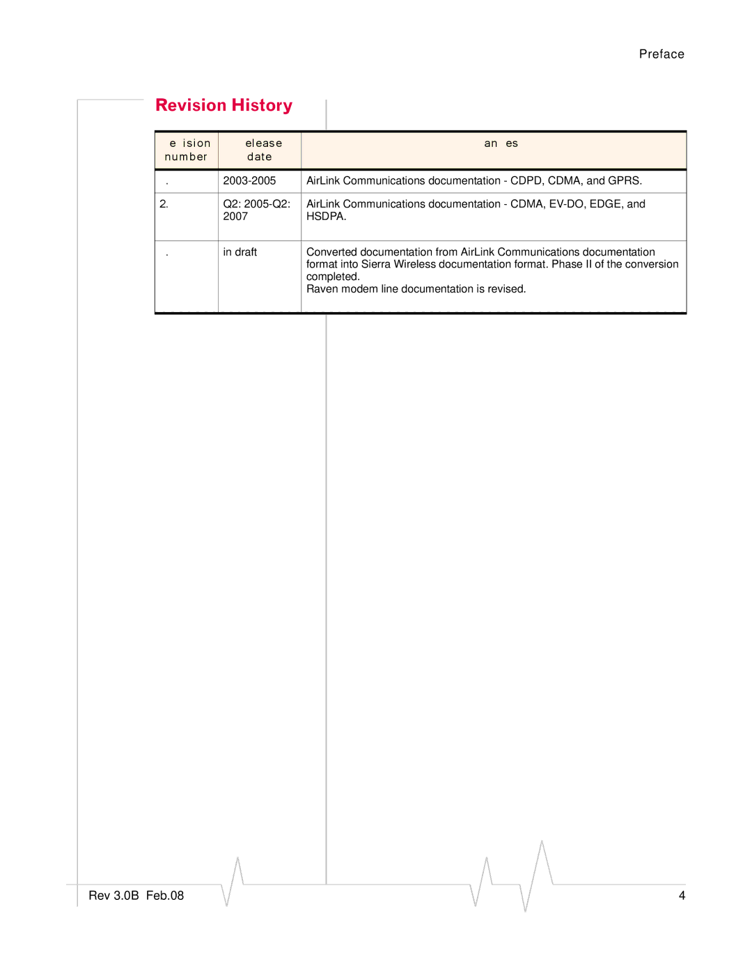 Sierra Wireless 20070914 manual Revision History, Revision Release Changes Number Date 