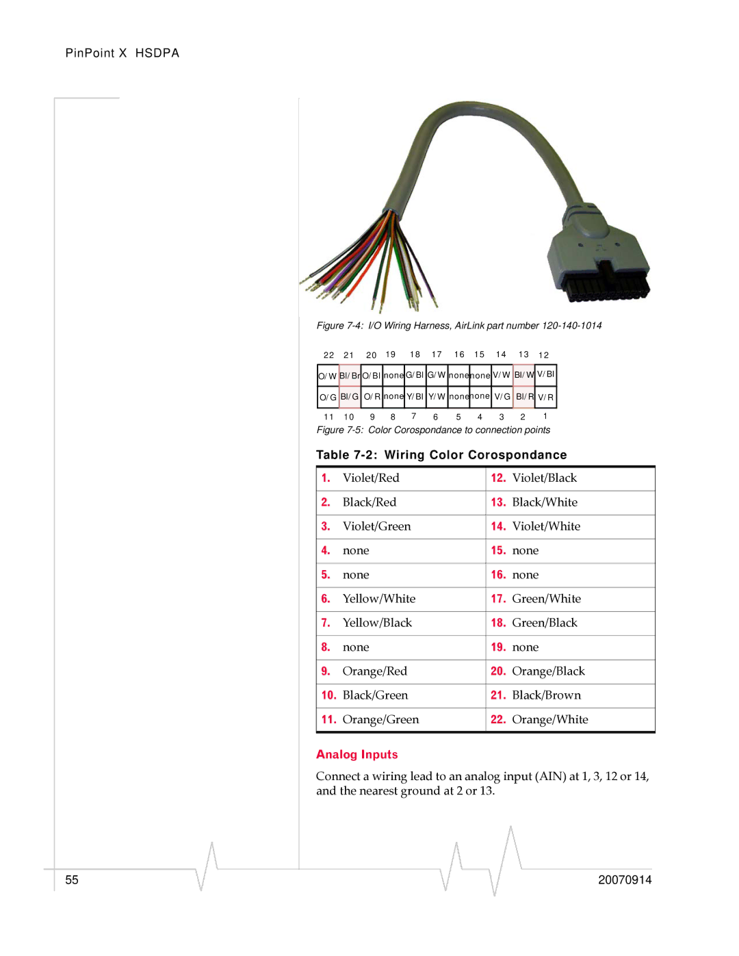 Sierra Wireless 20070914 manual Wiring Color Corospondance 