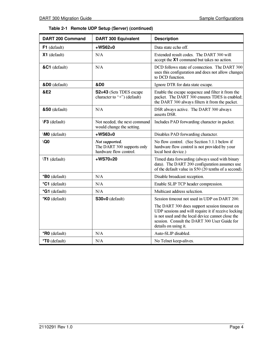 Sierra Wireless 300 manual +WS62=0, +WS63=0, Q0, +WS70=20 