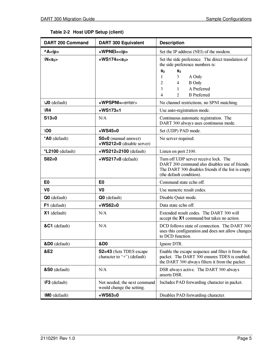 Sierra Wireless 300 manual Q0 default Disable Quiet mode F1 default 