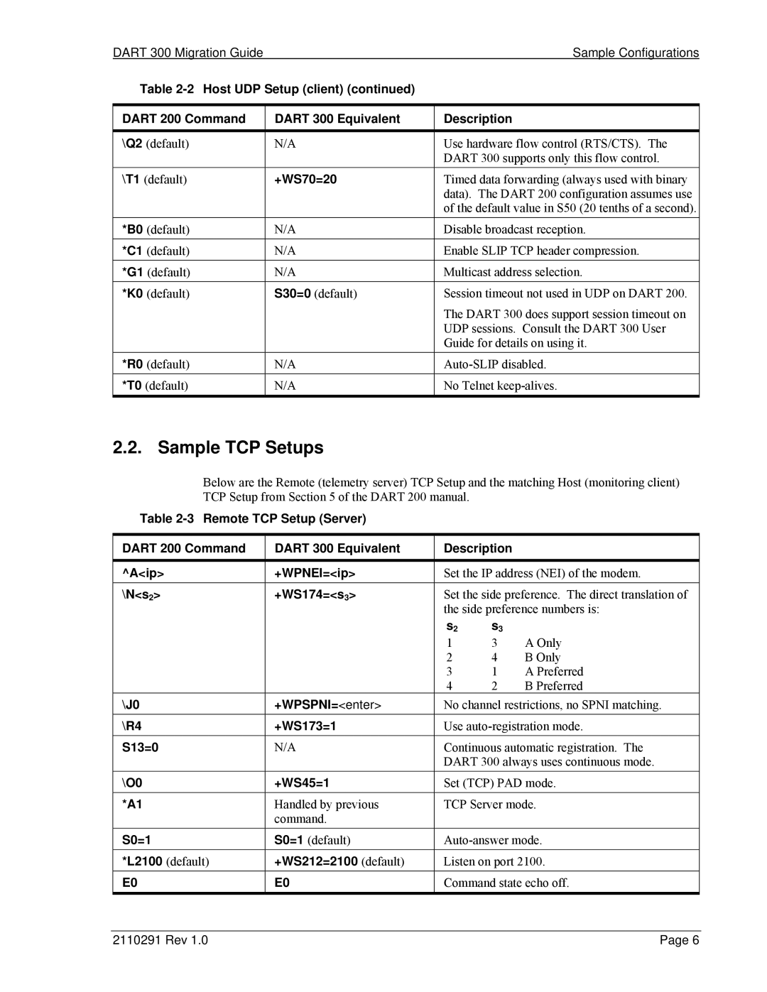 Sierra Wireless 300 manual Sample TCP Setups, J0 +WPSPNI=enter, O0 +WS45=1 