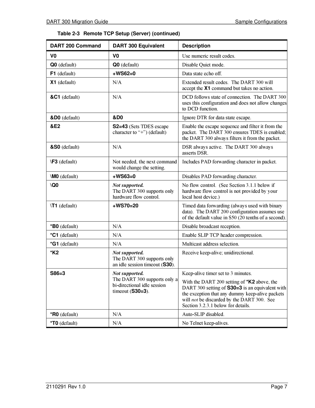 Sierra Wireless 300 manual Q0, S86=3 