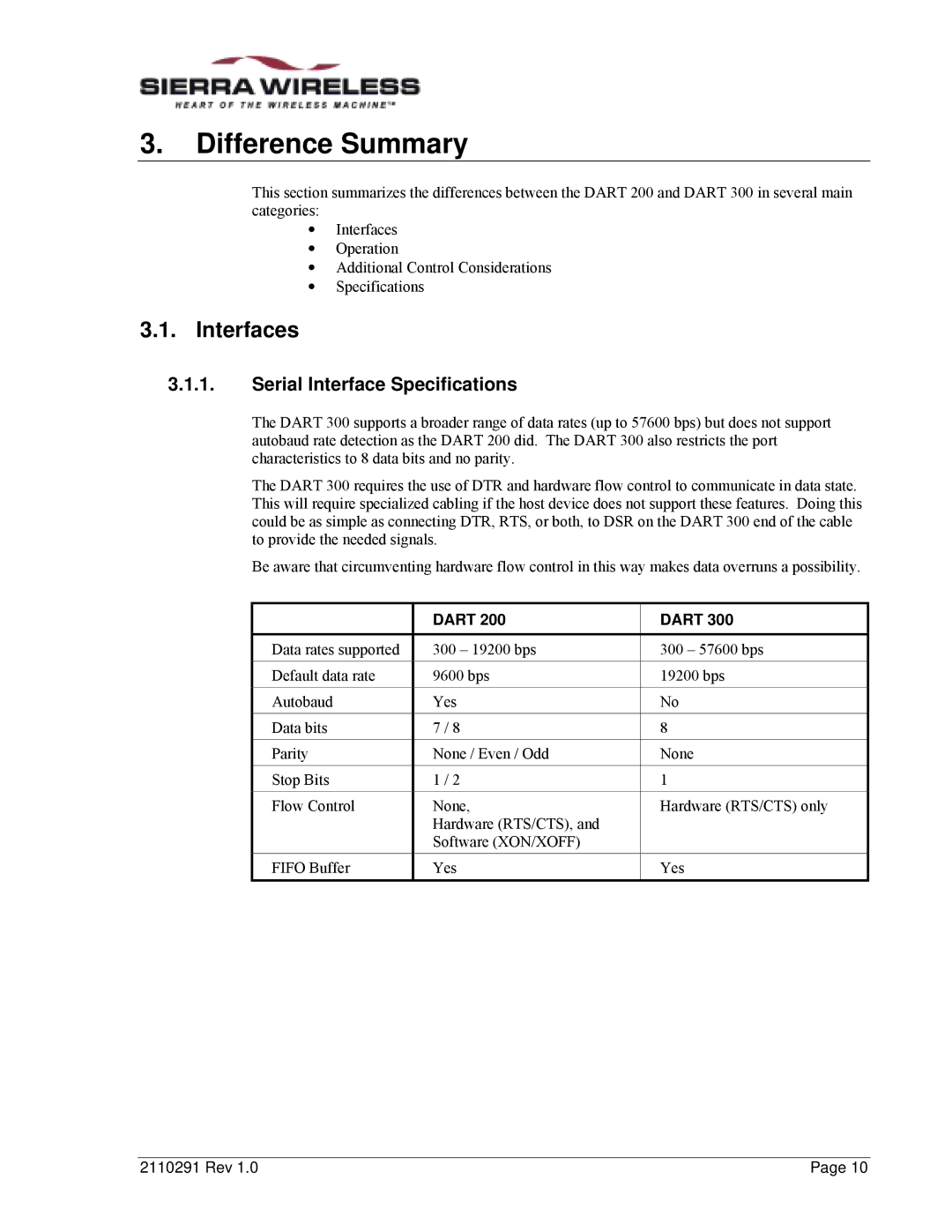 Sierra Wireless 300 manual Interfaces, Serial Interface Specifications, Dart 