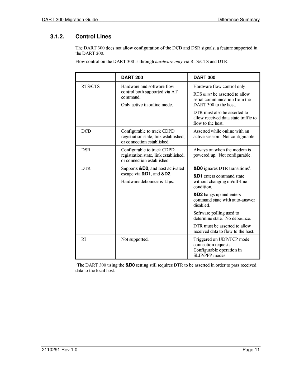 Sierra Wireless 300 manual Control Lines, Rts/Cts 