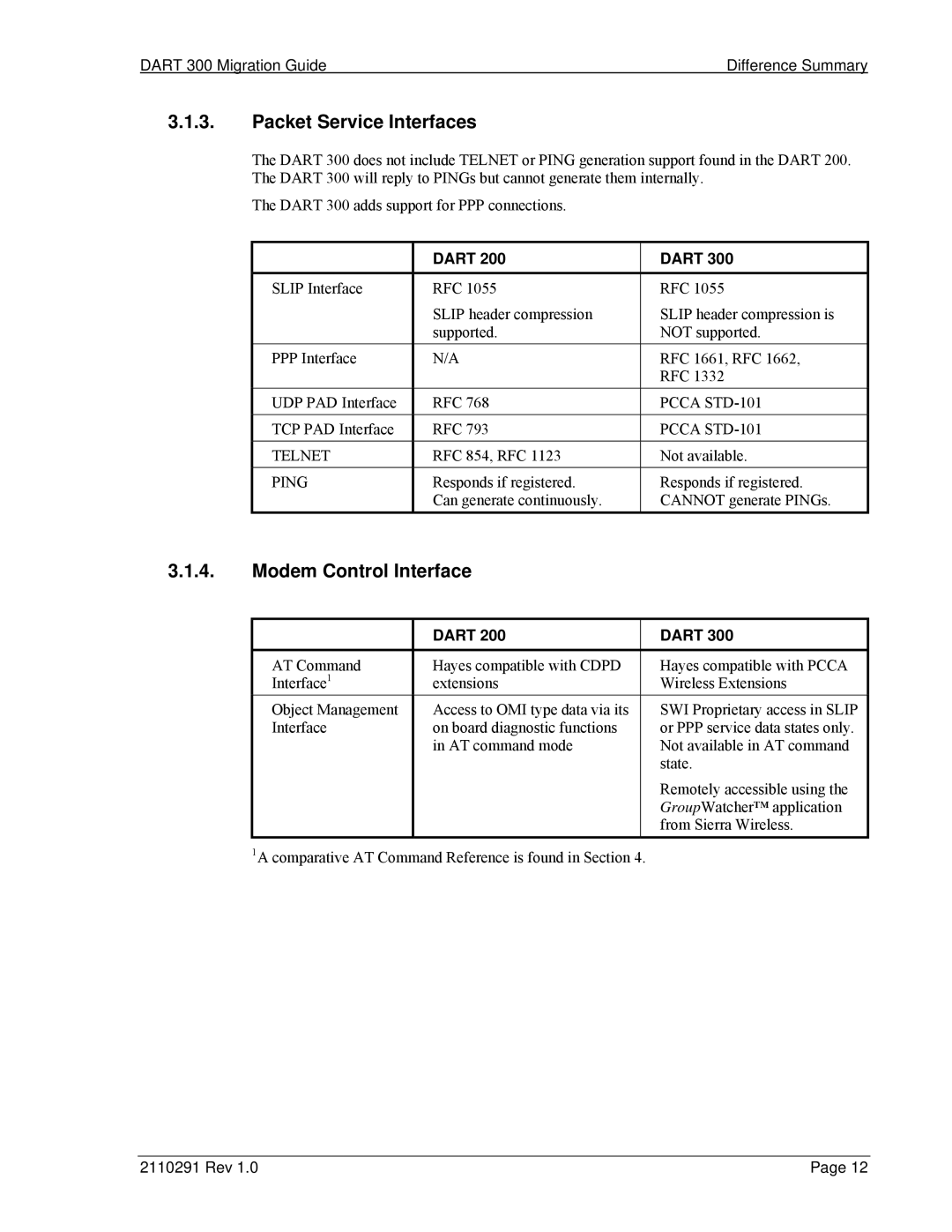 Sierra Wireless 300 manual Packet Service Interfaces, Modem Control Interface 