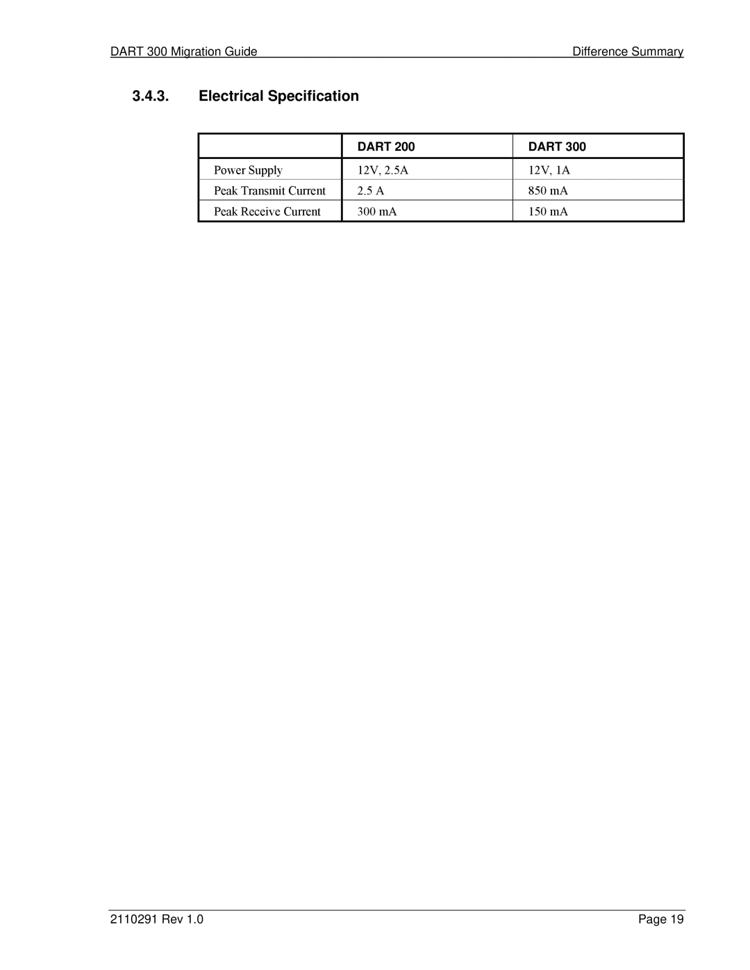 Sierra Wireless 300 manual Electrical Specification 